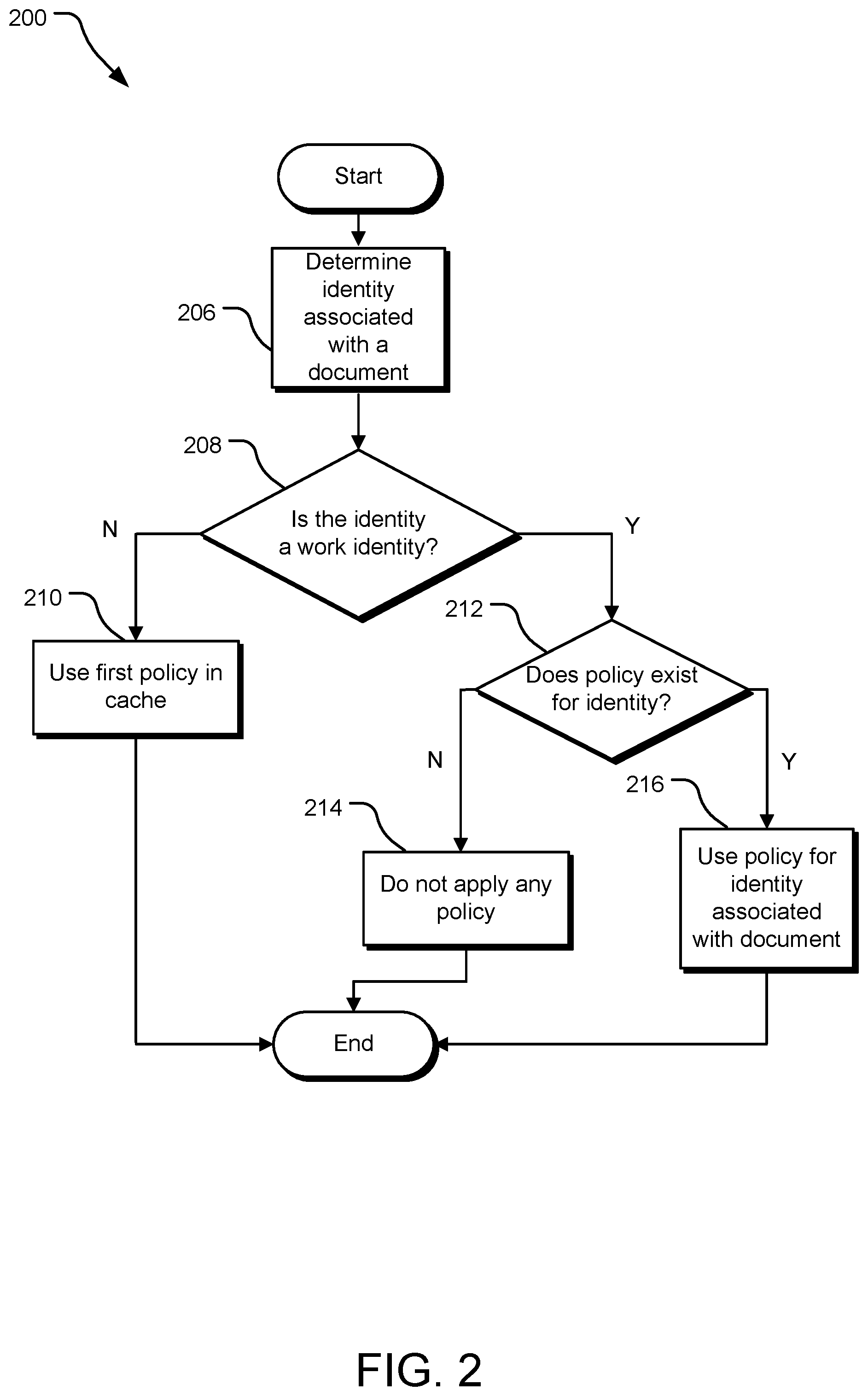 Patent US11785027 Figure 2 – Threat protection in documents