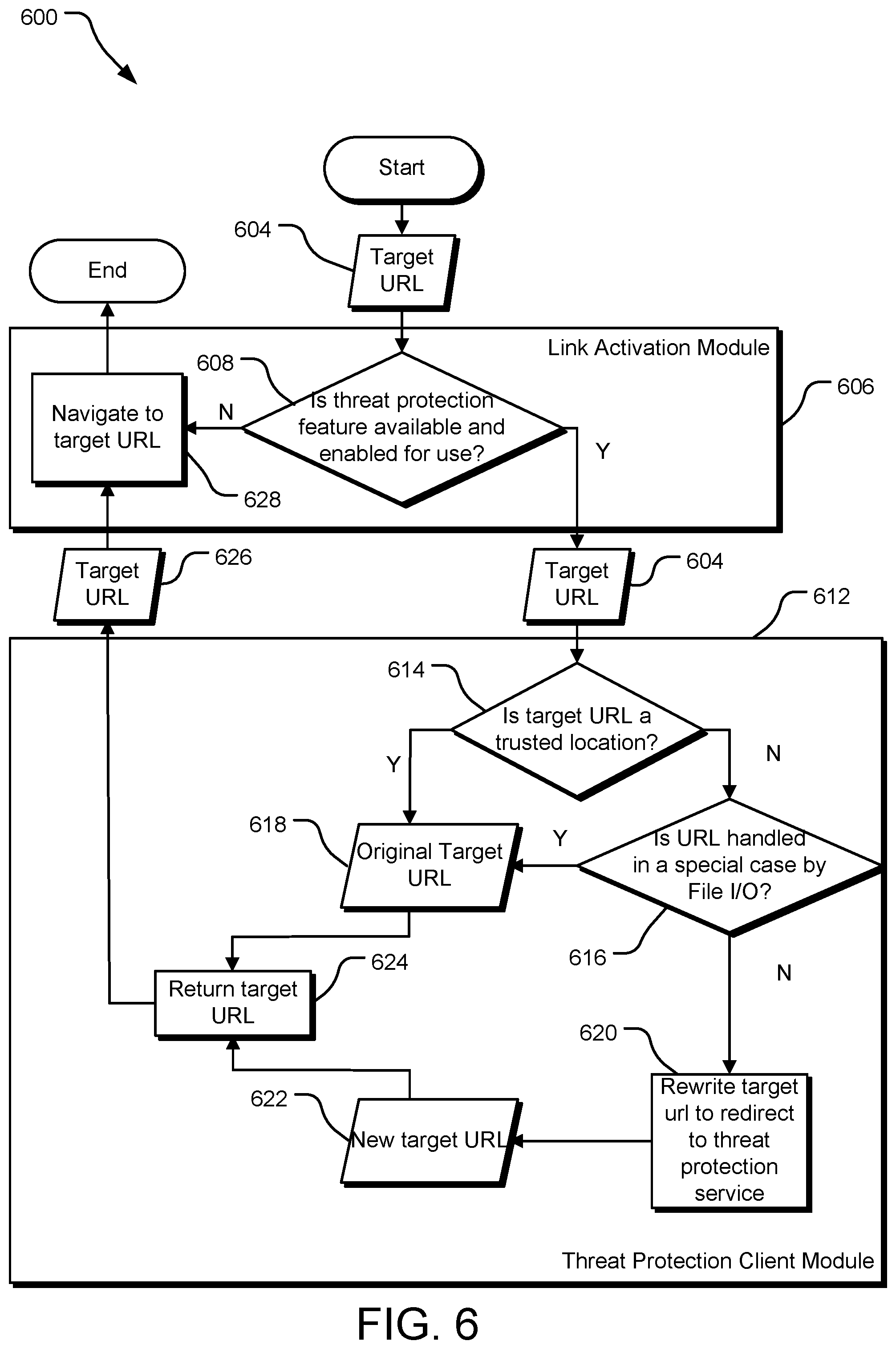 Patent US11785027 Figure 6 – Threat protection in documents