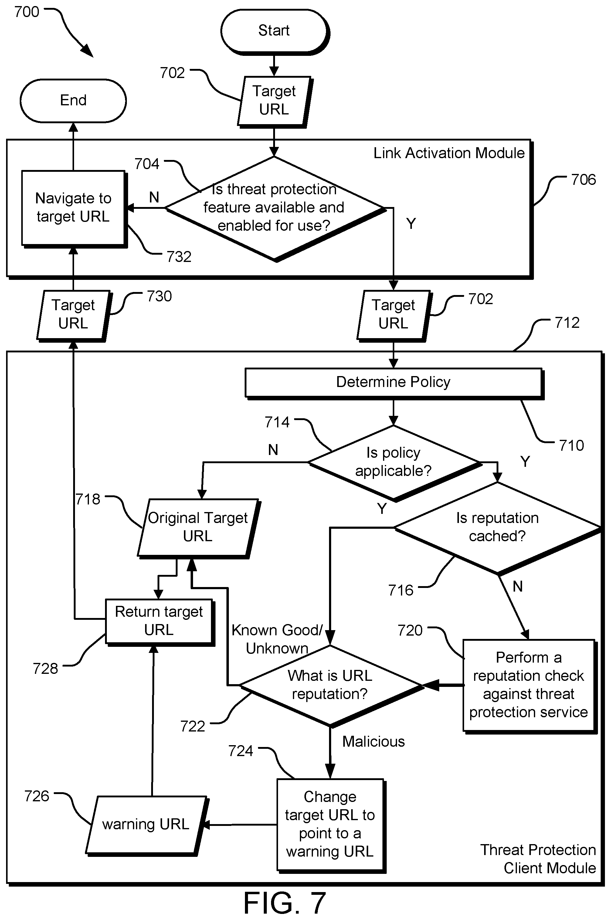 Patent US11785027 Figure 7 – Threat protection in documents