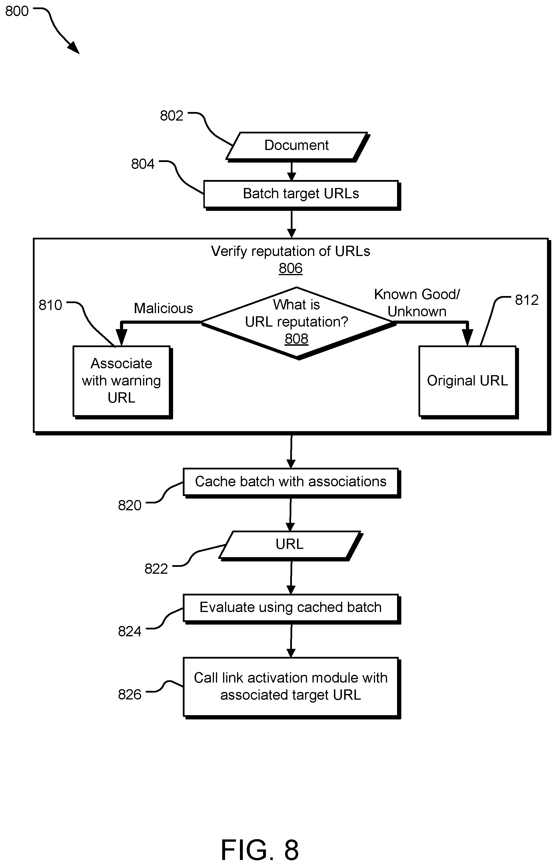 Patent US11785027 Figure 8 – Threat protection in documents