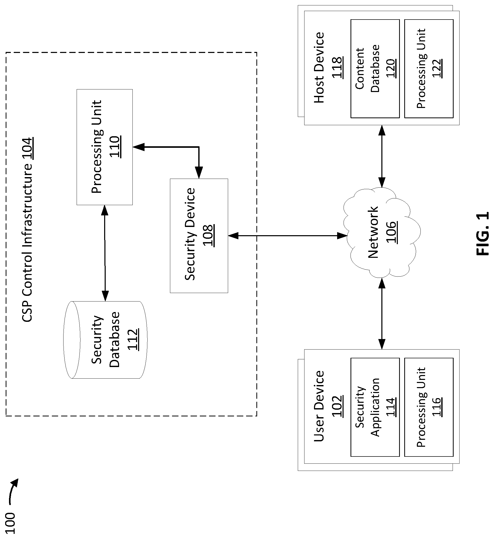 Patent US11785028 Figure 1 – Dynamic analysis for detecting harmful content