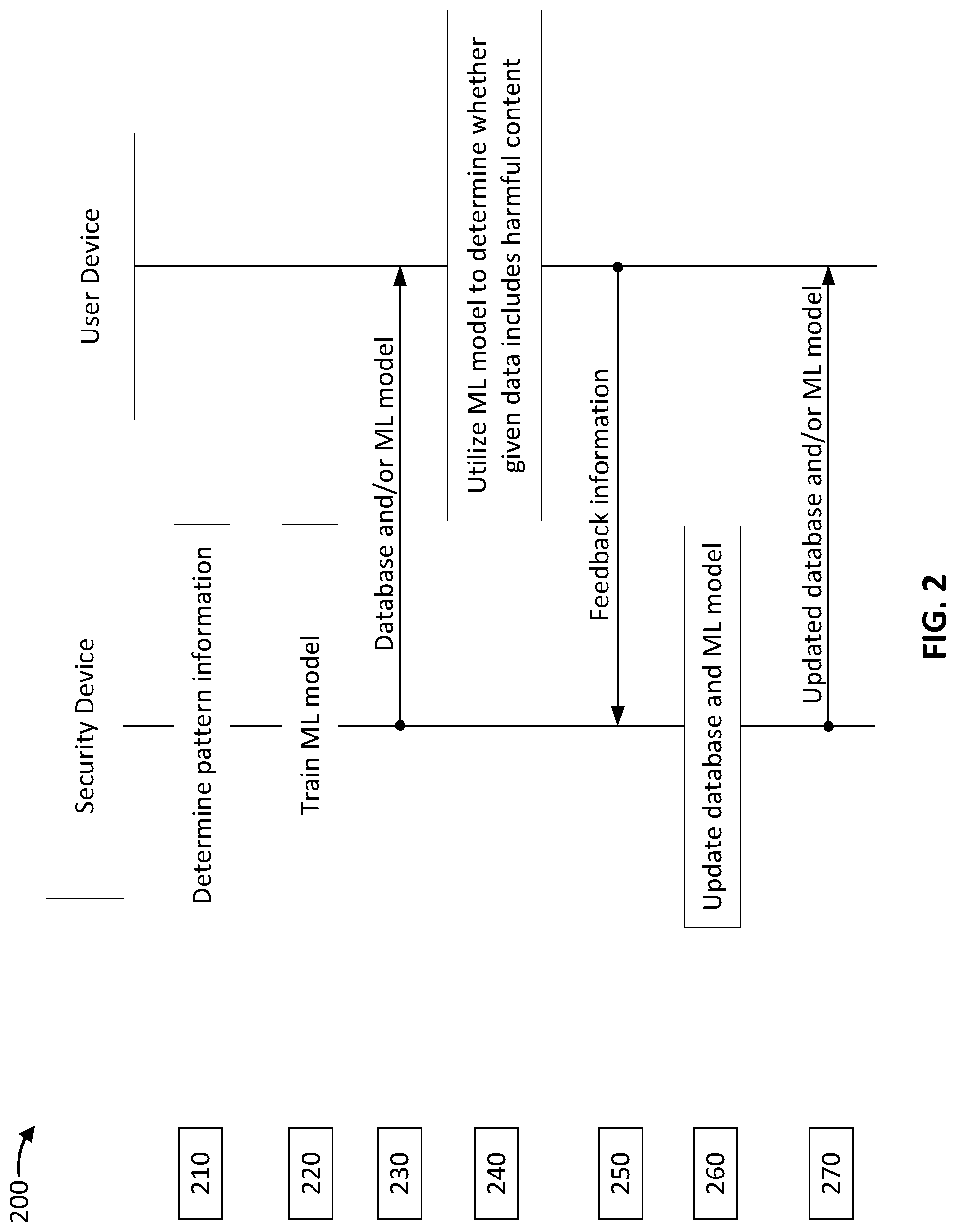 Patent US11785028 Figure 2 – Dynamic analysis for detecting harmful content