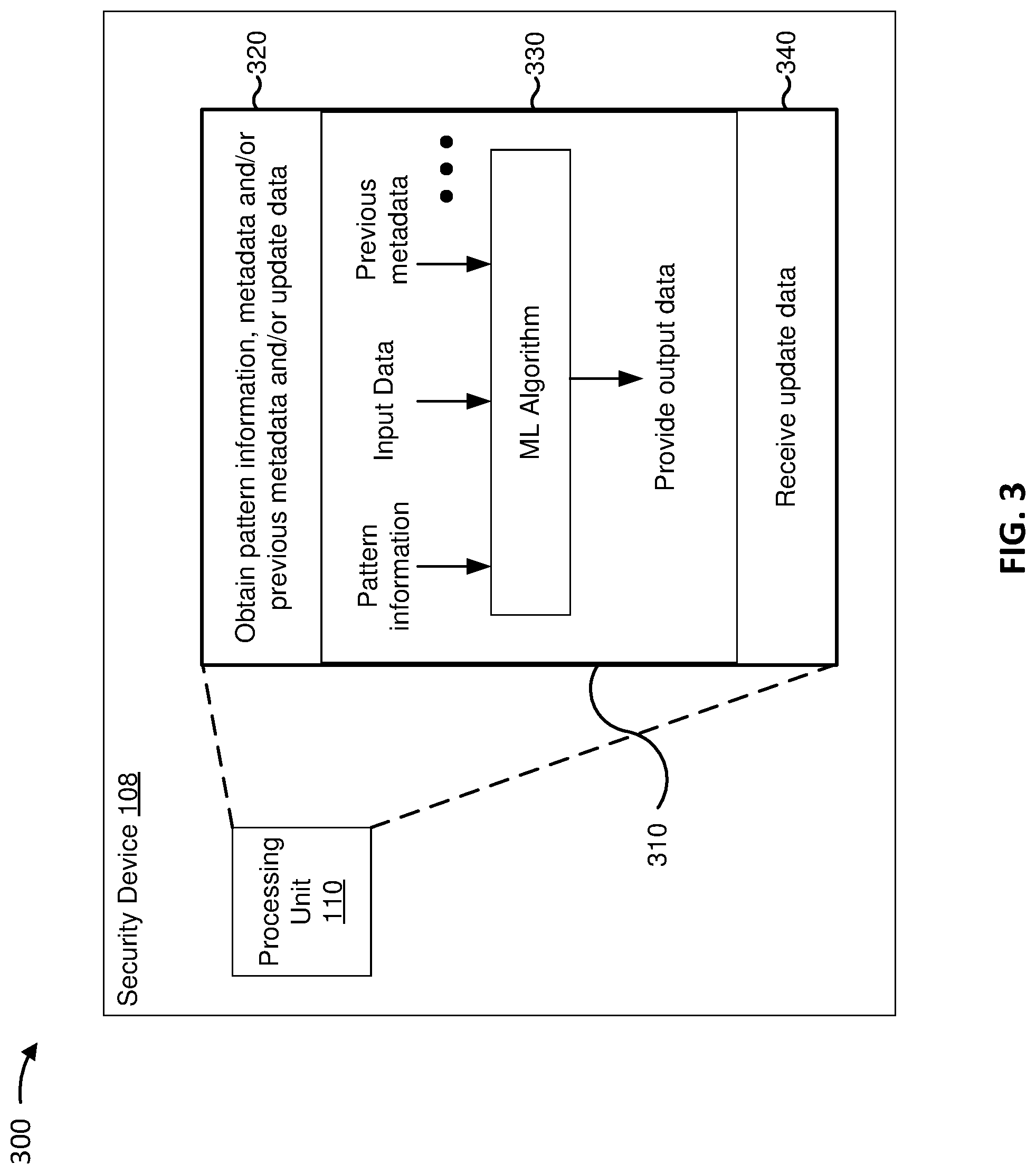 Patent US11785028 Figure 3 – Dynamic analysis for detecting harmful content