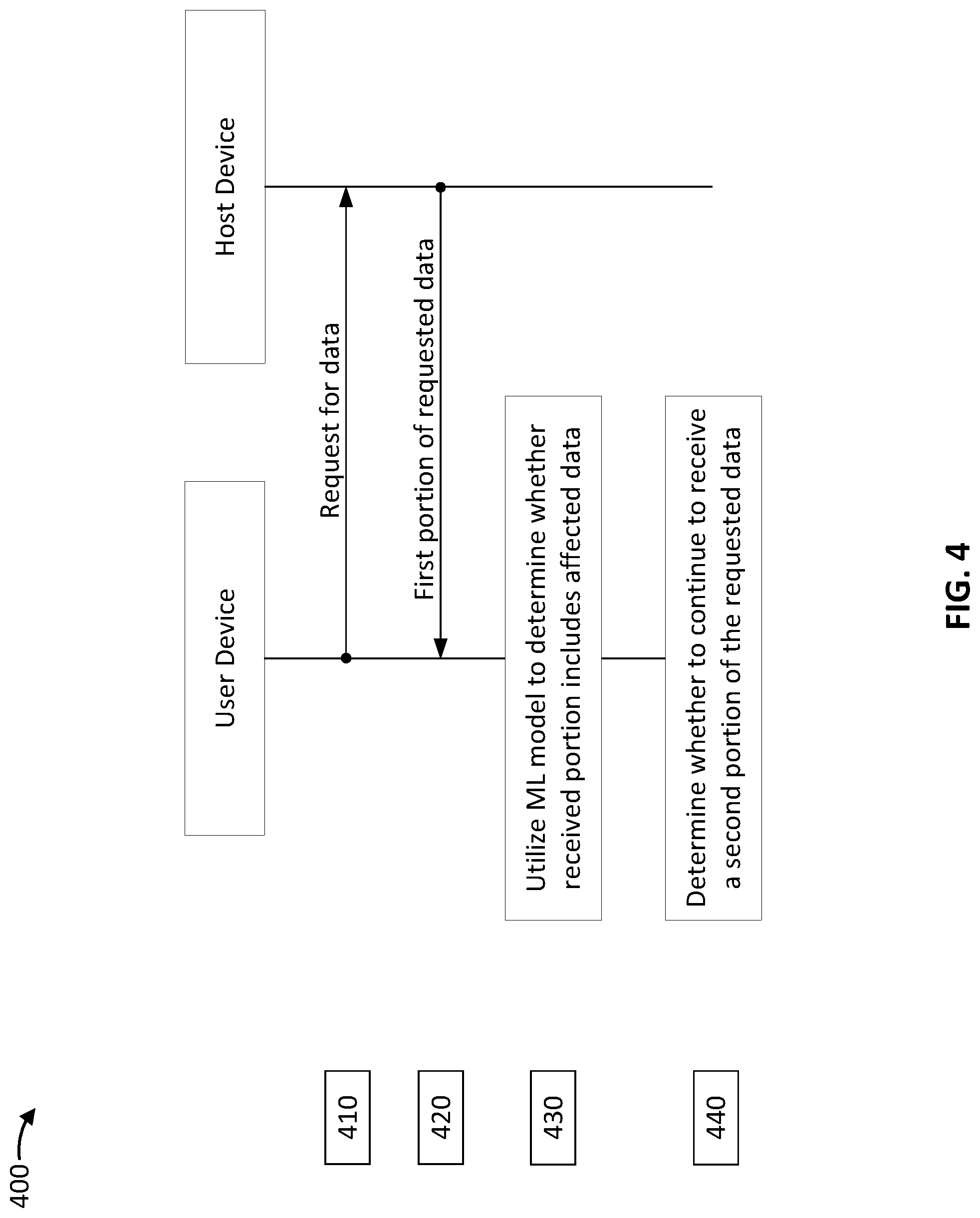 Patent US11785028 Figure 4 – Dynamic analysis for detecting harmful content