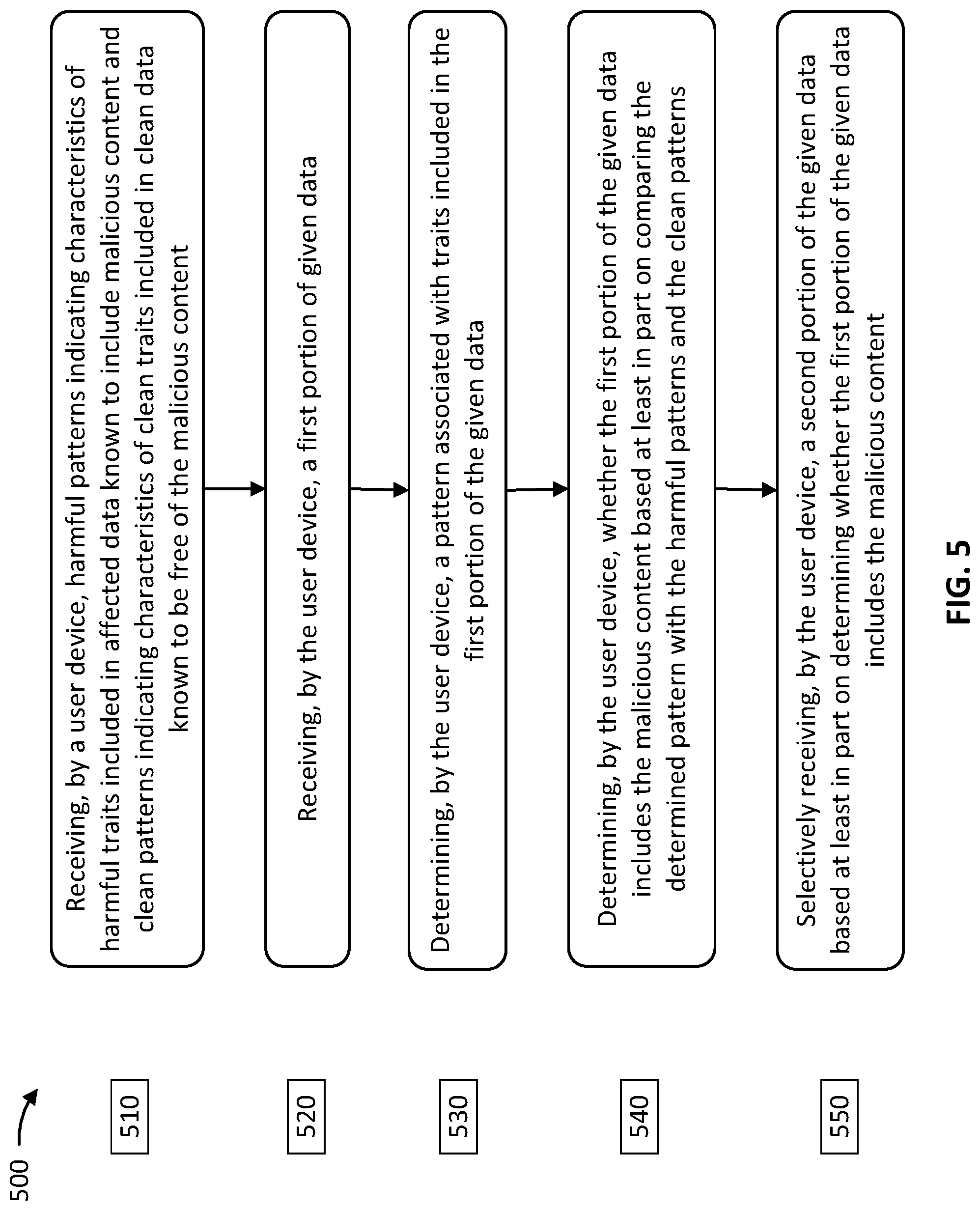 Patent US11785028 Figure 5 – Dynamic analysis for detecting harmful content