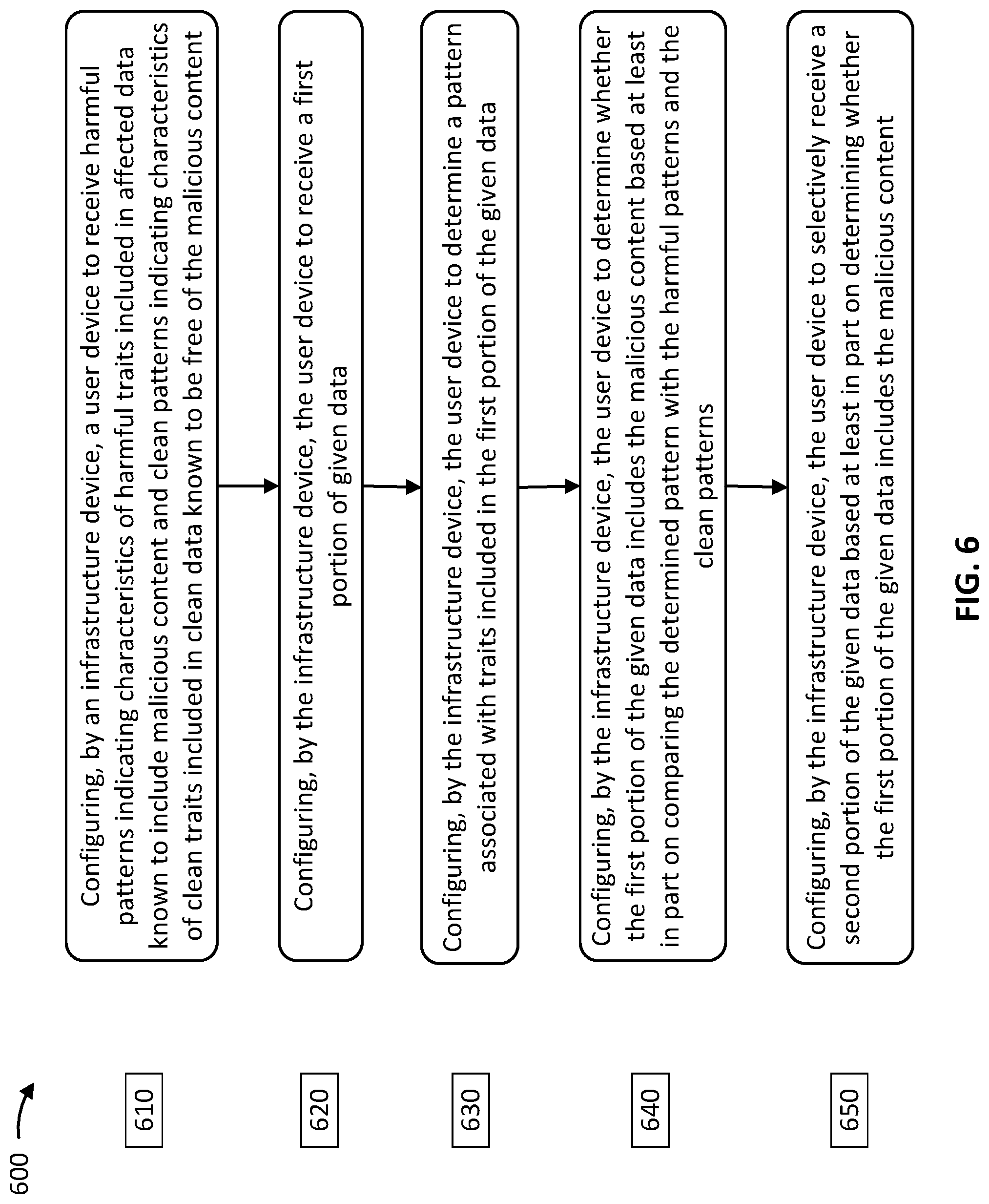 Patent US11785028 Figure 6 – Dynamic analysis for detecting harmful content