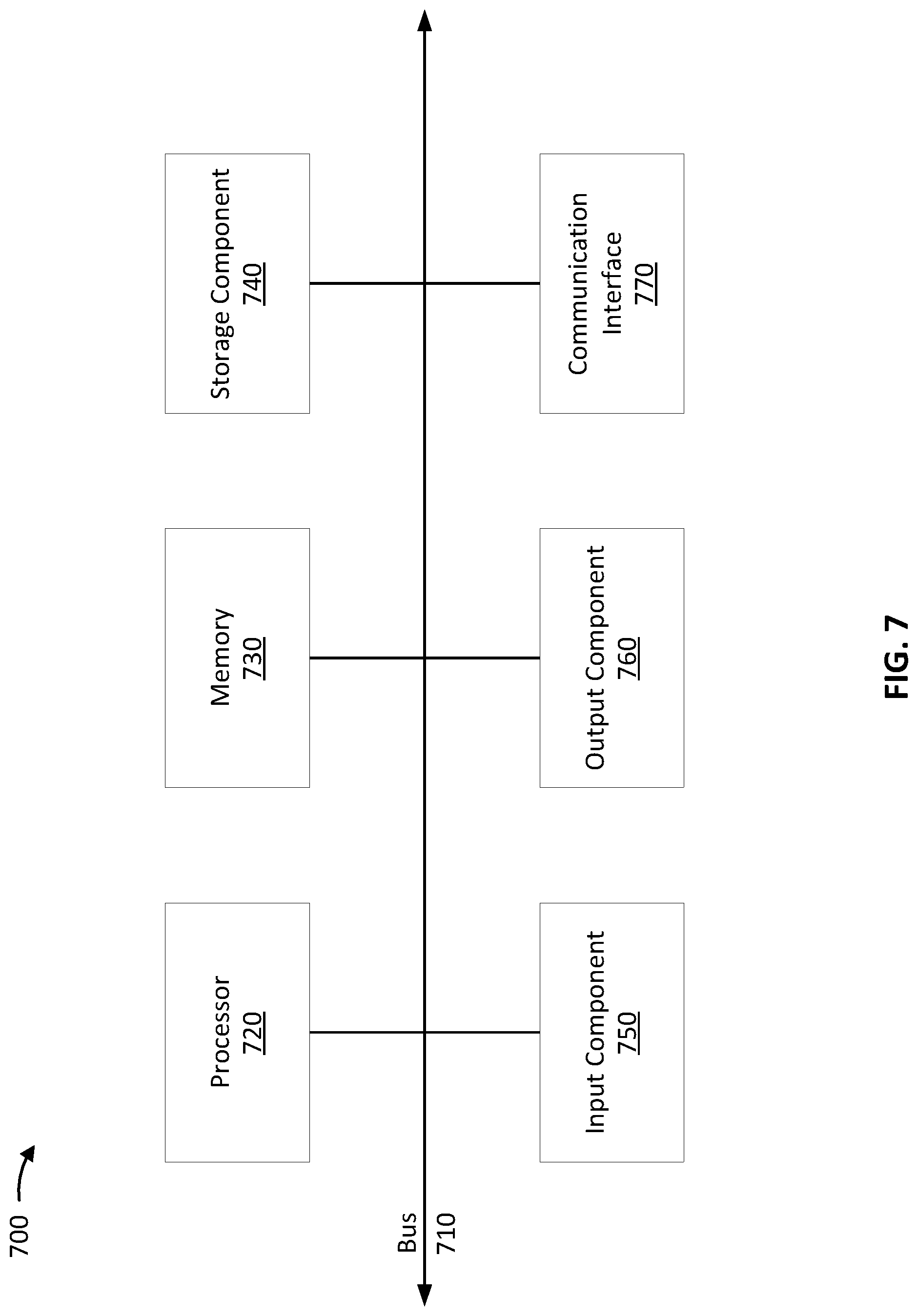 Patent US11785028 Figure 7 – Dynamic analysis for detecting harmful content