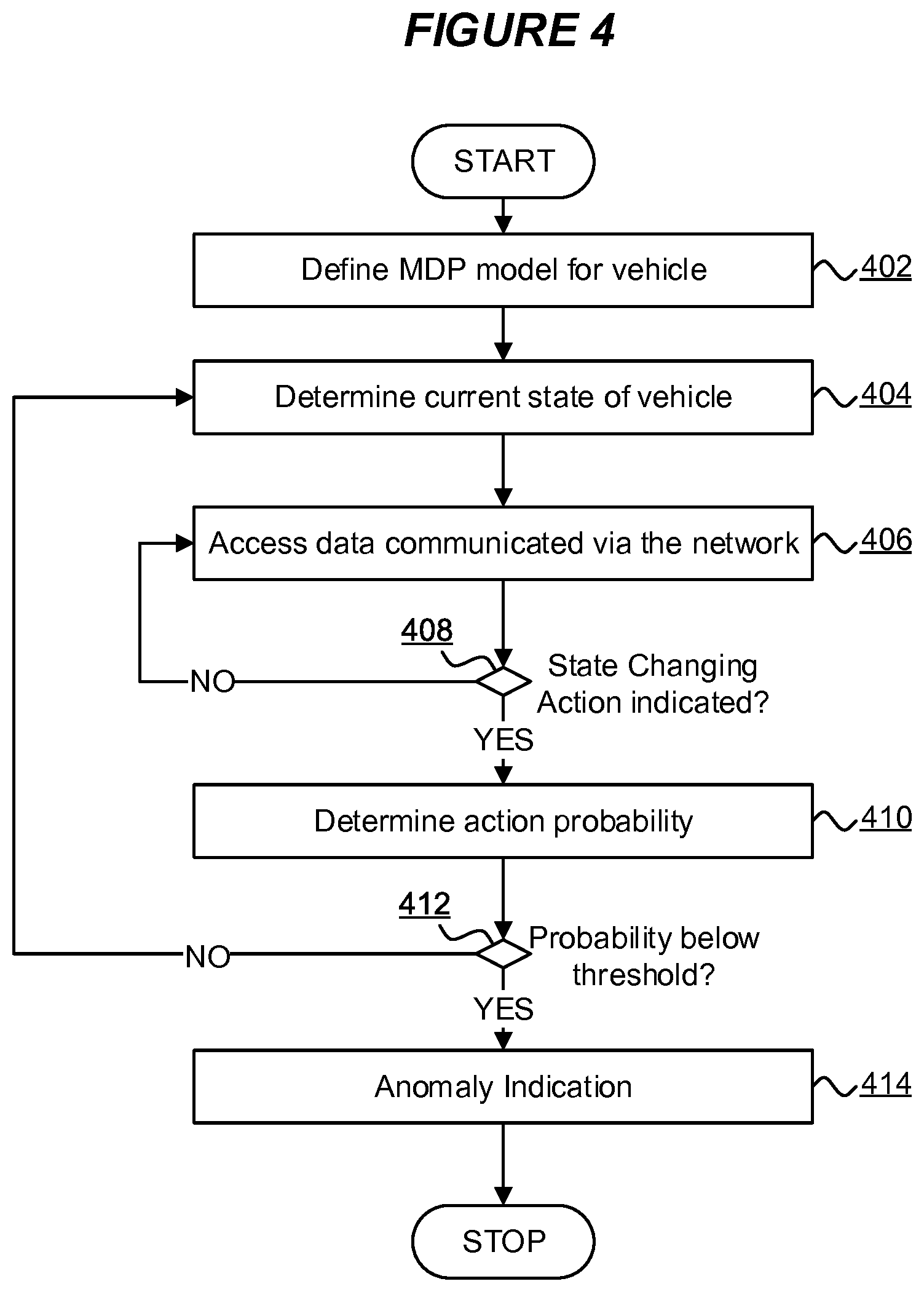 Patent US11785029 Figure 3 – Vehicular network security