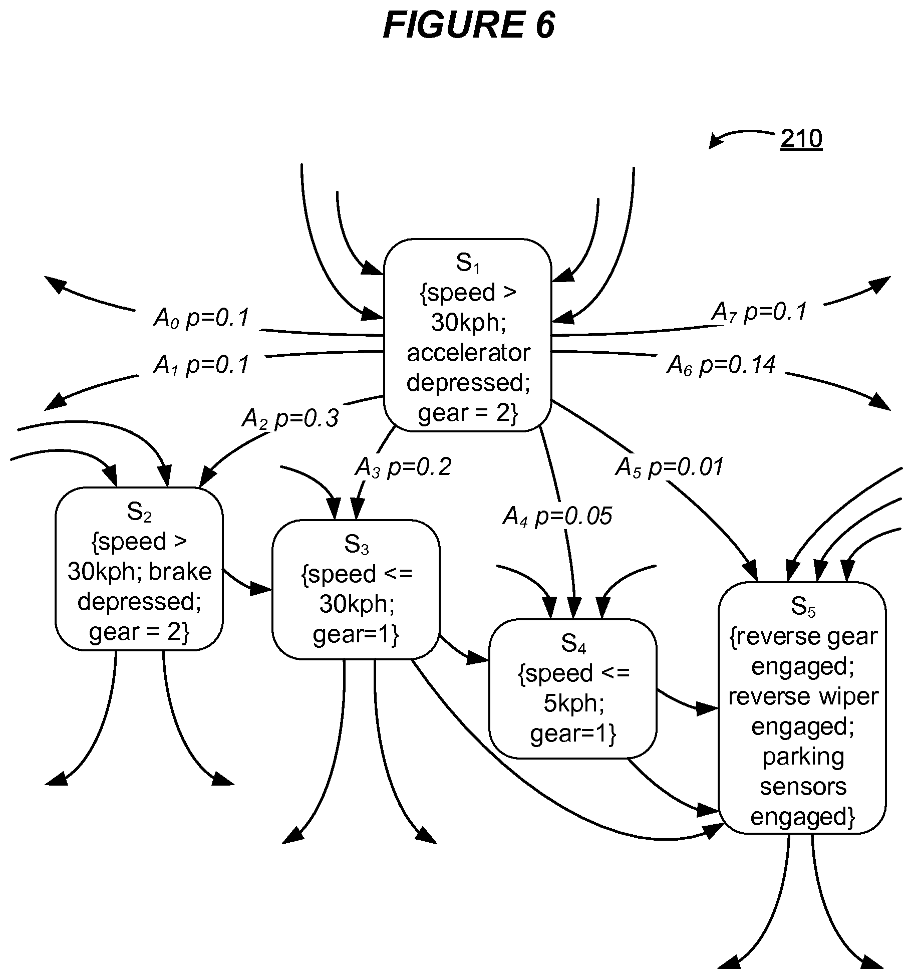 Patent US11785029 Figure 4 – Vehicular network security