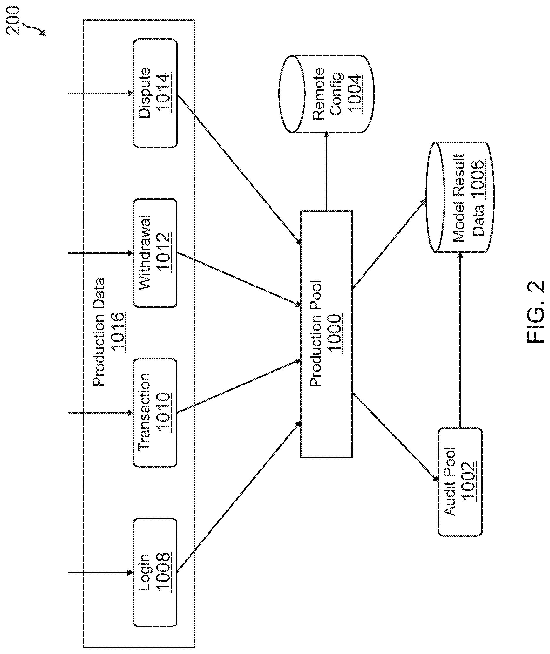Patent US11785030 Figure 2 – Identifying data processing timeouts in live risk analysis systems