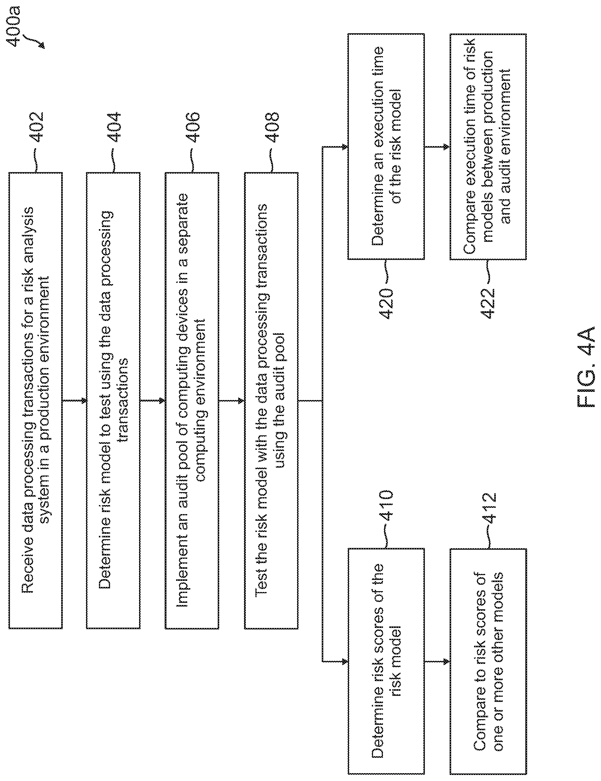 Patent US11785030 Figure 4 – Identifying data processing timeouts in live risk analysis systems