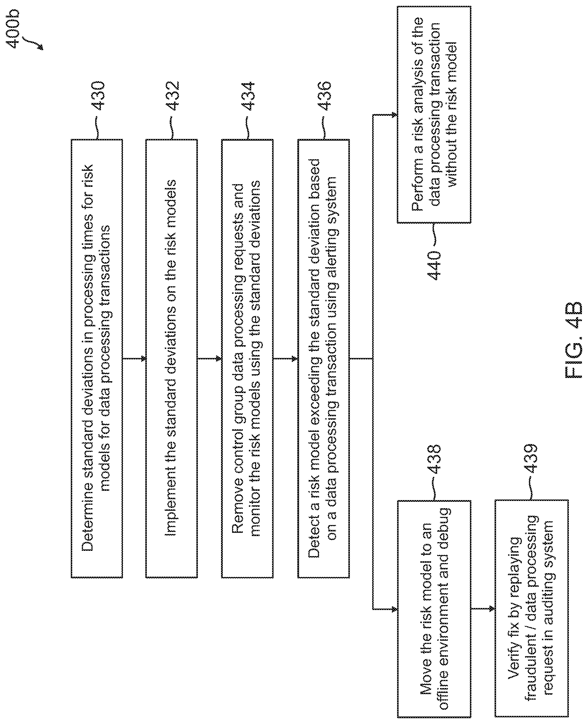 Patent US11785030 Figure 5 – Identifying data processing timeouts in live risk analysis systems