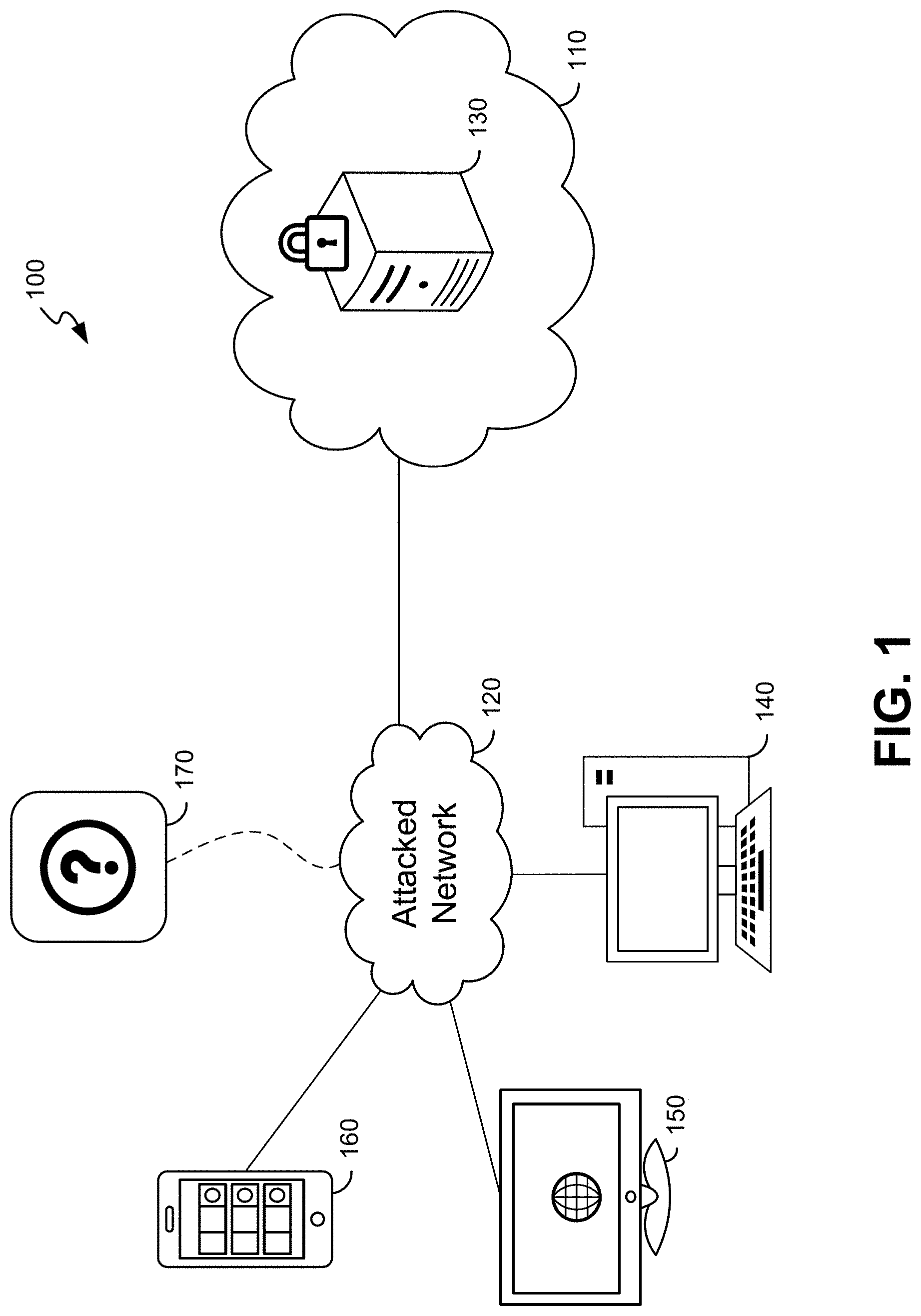 Patent US11785031 Figure 1 – Automated and scalable worker orchestration for cloud-based computer forensic analysis