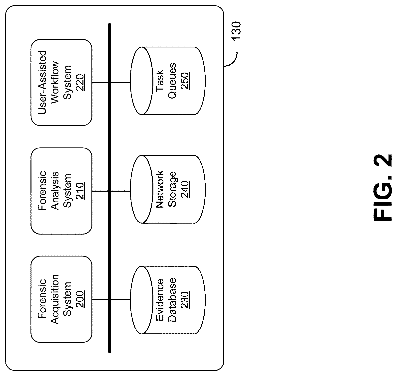 Patent US11785031 Figure 2 – Automated and scalable worker orchestration for cloud-based computer forensic analysis