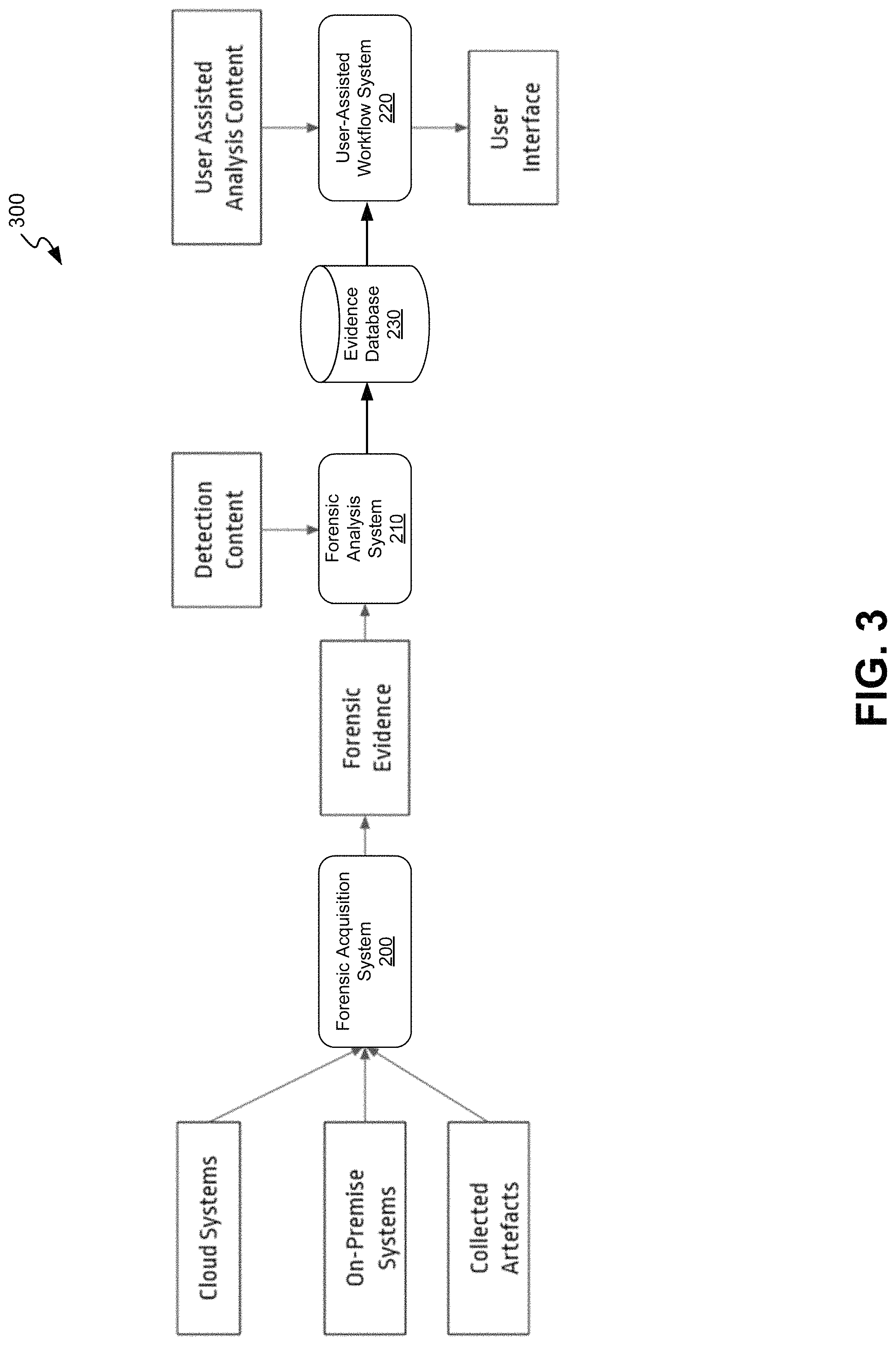 Patent US11785031 Figure 3 – Automated and scalable worker orchestration for cloud-based computer forensic analysis