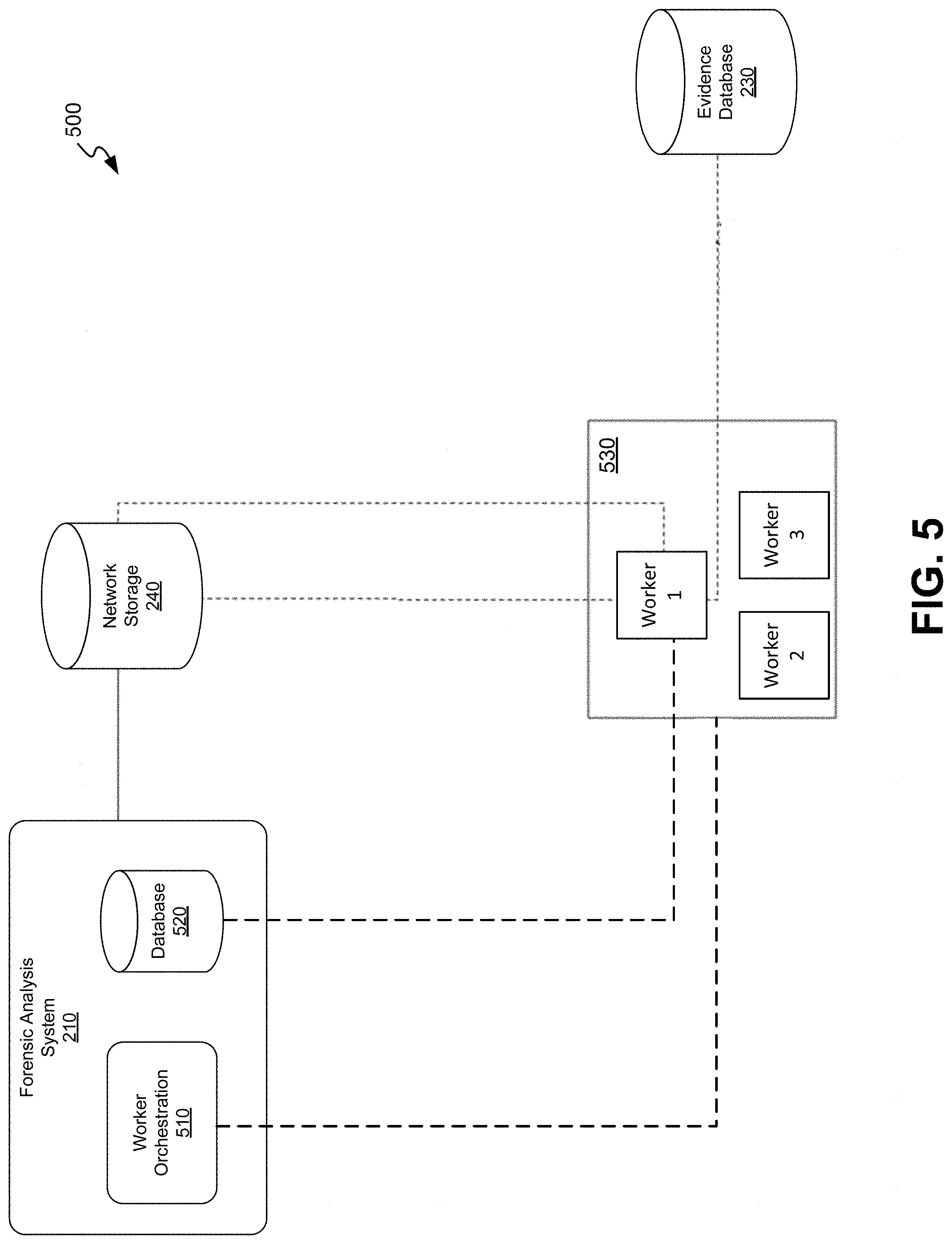 Patent US11785031 Figure 5 – Automated and scalable worker orchestration for cloud-based computer forensic analysis