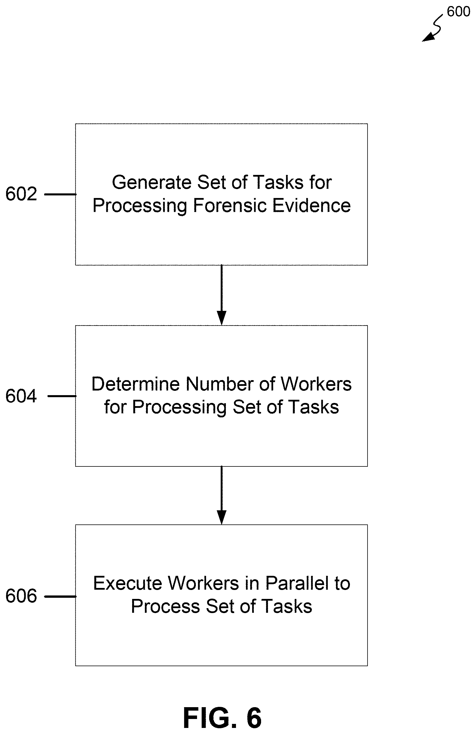 Patent US11785031 Figure 6 – Automated and scalable worker orchestration for cloud-based computer forensic analysis