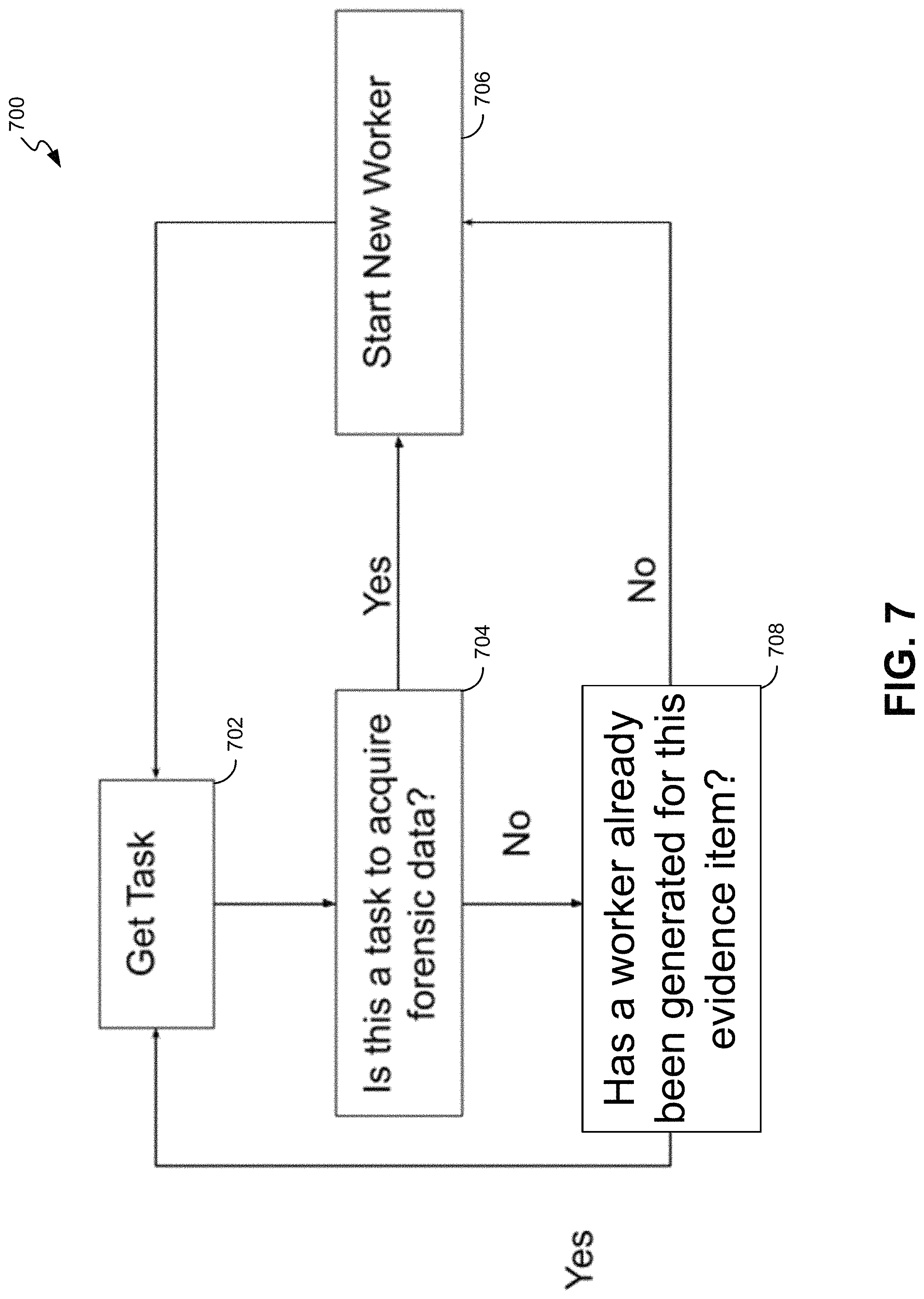 Patent US11785031 Figure 7 – Automated and scalable worker orchestration for cloud-based computer forensic analysis