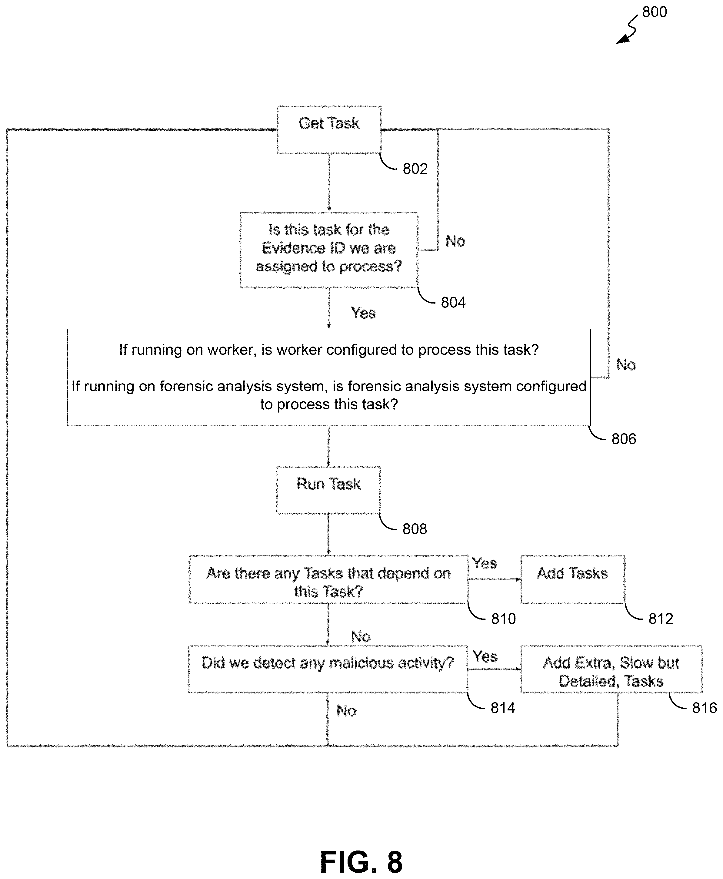 Patent US11785031 Figure 8 – Automated and scalable worker orchestration for cloud-based computer forensic analysis