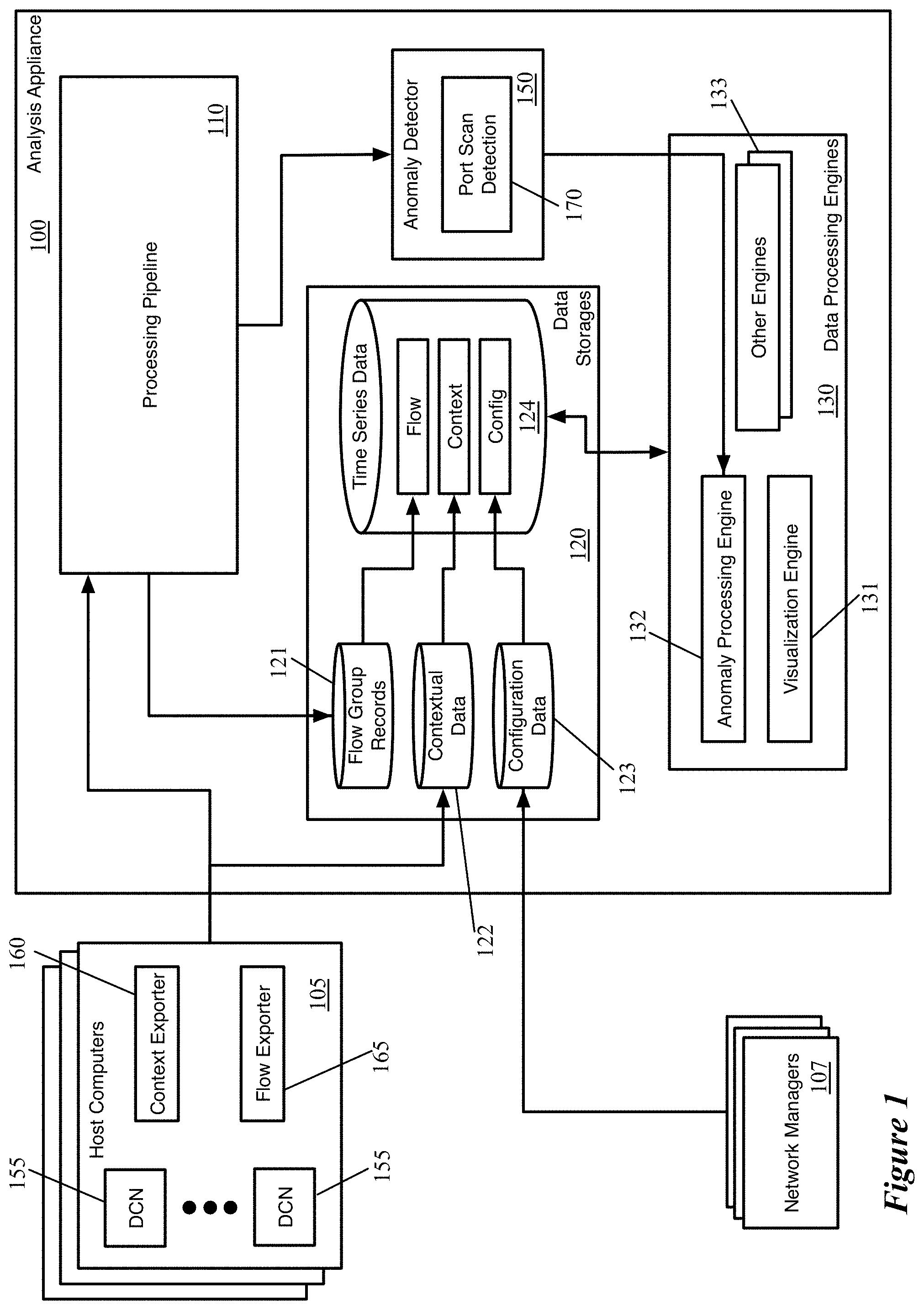 Patent US11785032 Figure 1 – Security threat detection based on network flow analysis