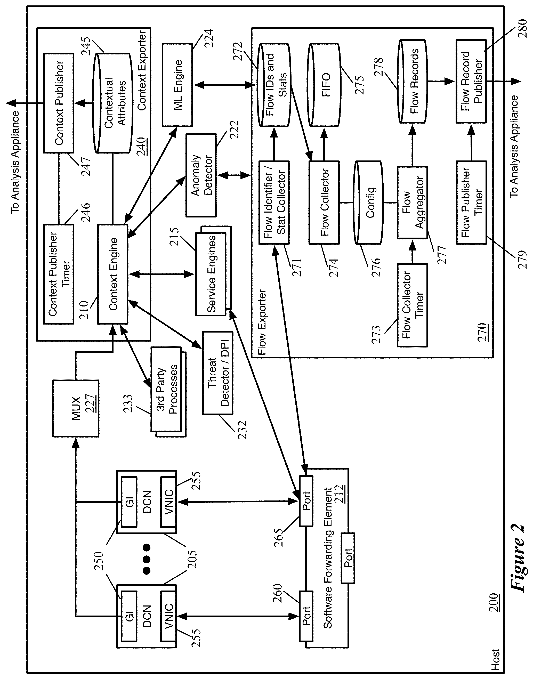 Patent US11785032 Figure 2 – Security threat detection based on network flow analysis