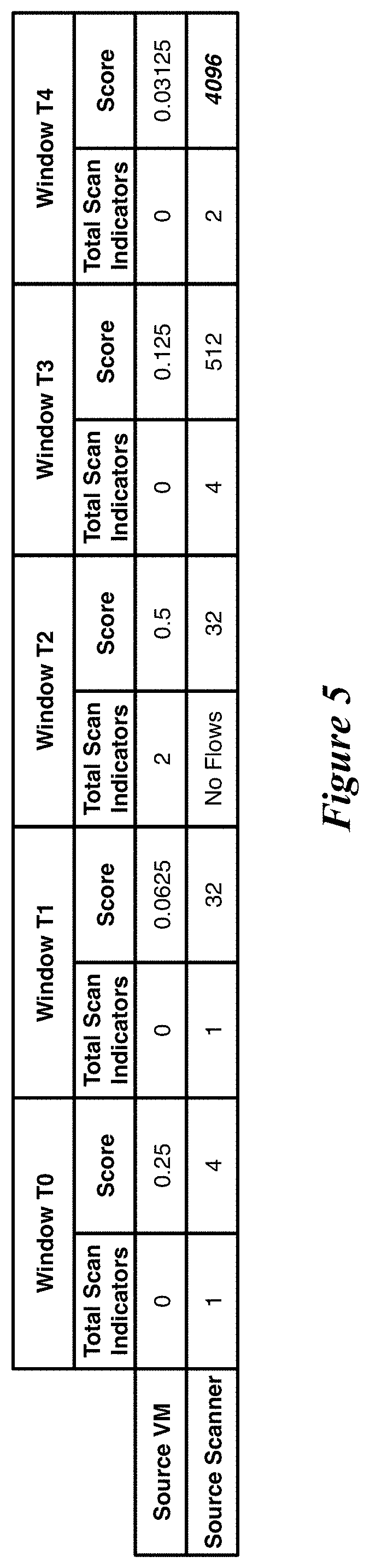 Patent US11785032 Figure 5 – Security threat detection based on network flow analysis