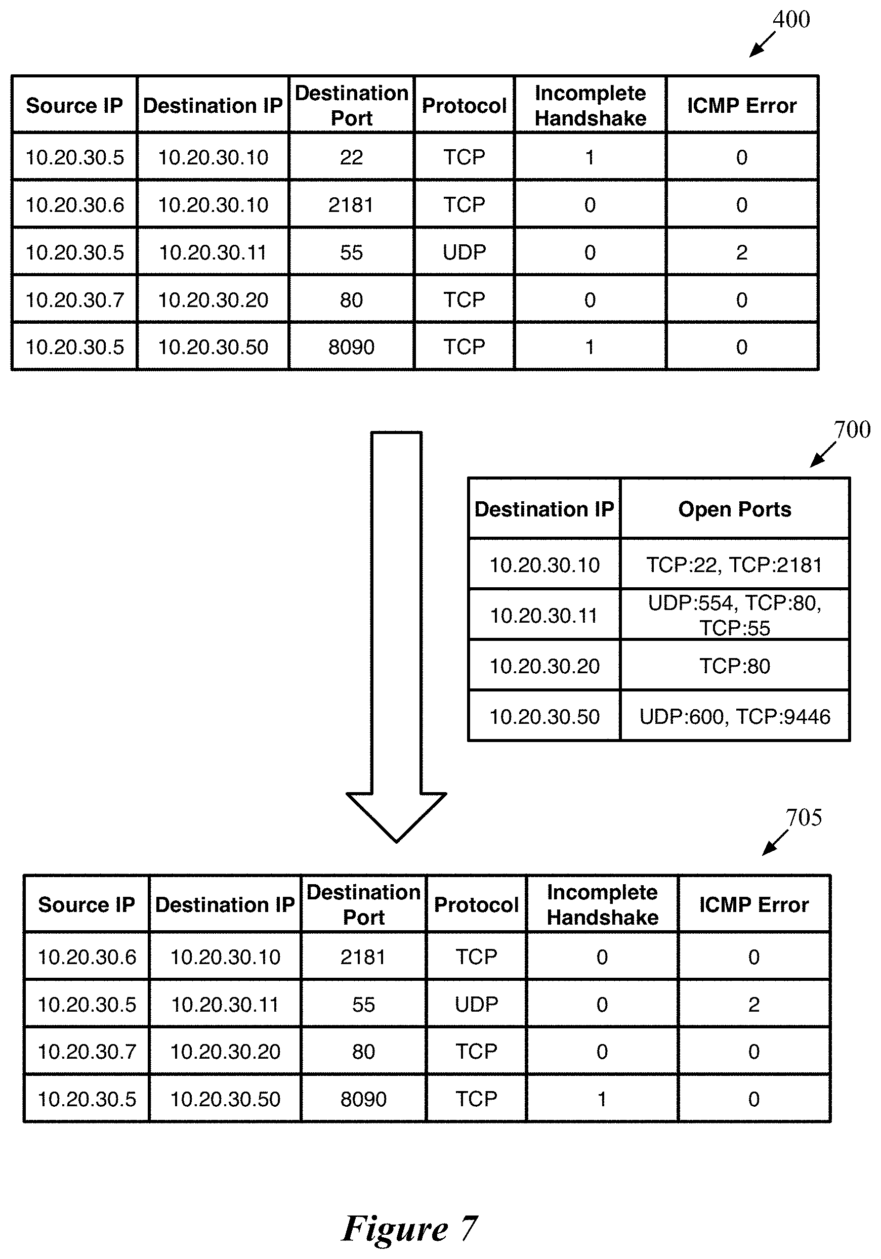 Patent US11785032 Figure 7 – Security threat detection based on network flow analysis
