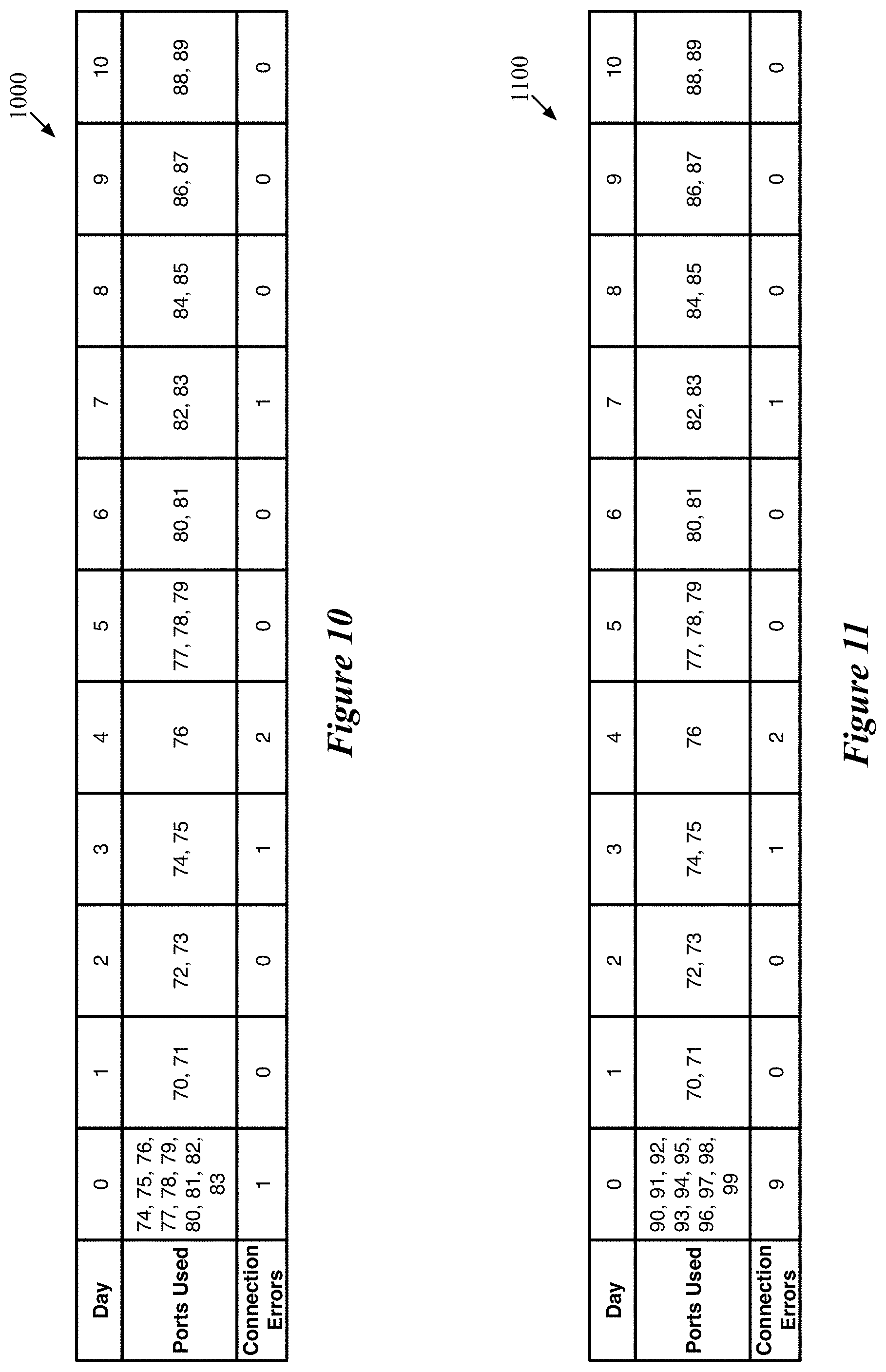 Patent US11785032 Figure 10 – Security threat detection based on network flow analysis