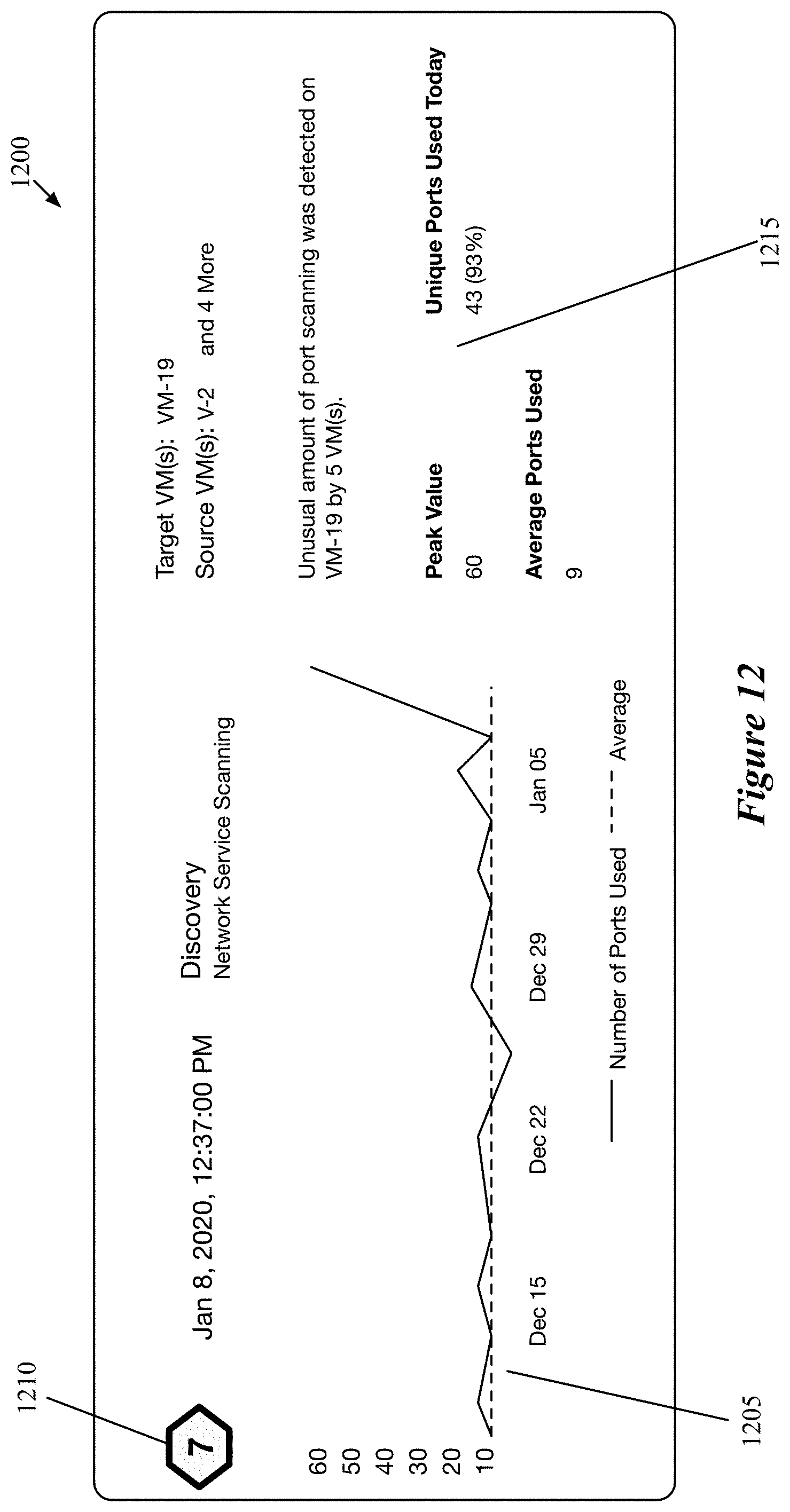 Patent US11785032 Figure 11 – Security threat detection based on network flow analysis