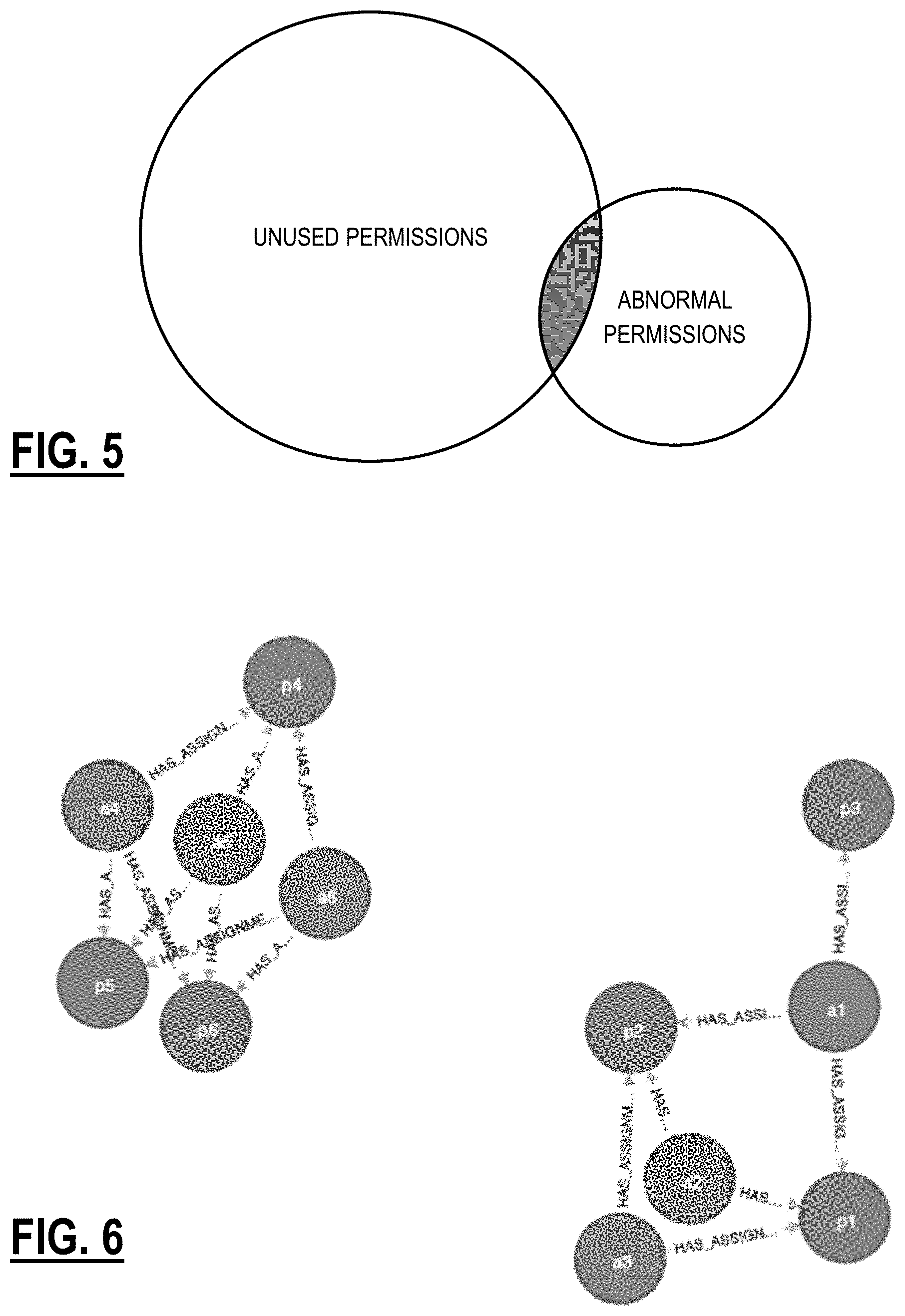 Patent US11785033 Figure 4 – Detecting unused, abnormal permissions of users for cloud-based applications using a genetic algorithm