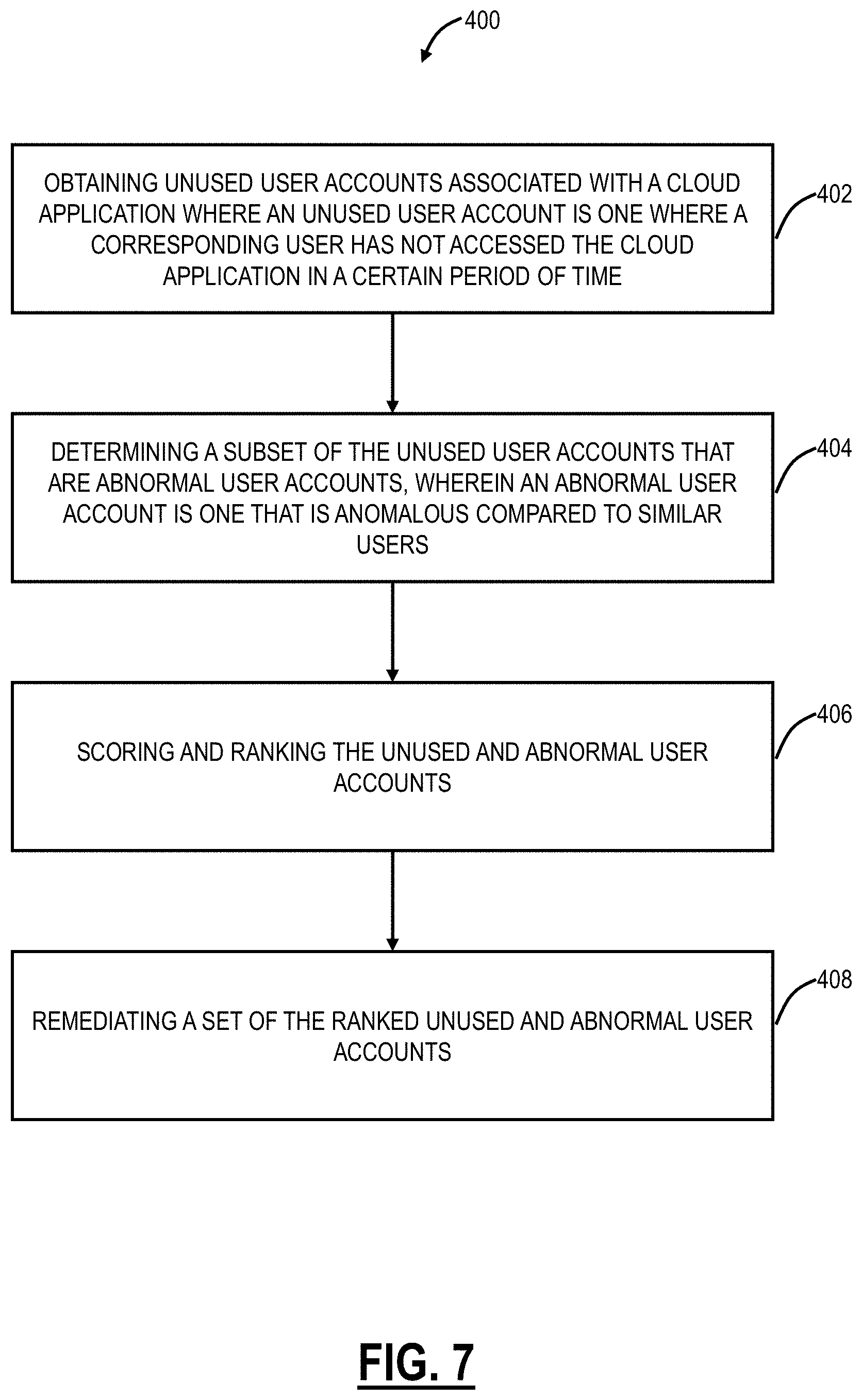 Patent US11785033 Figure 5 – Detecting unused, abnormal permissions of users for cloud-based applications using a genetic algorithm