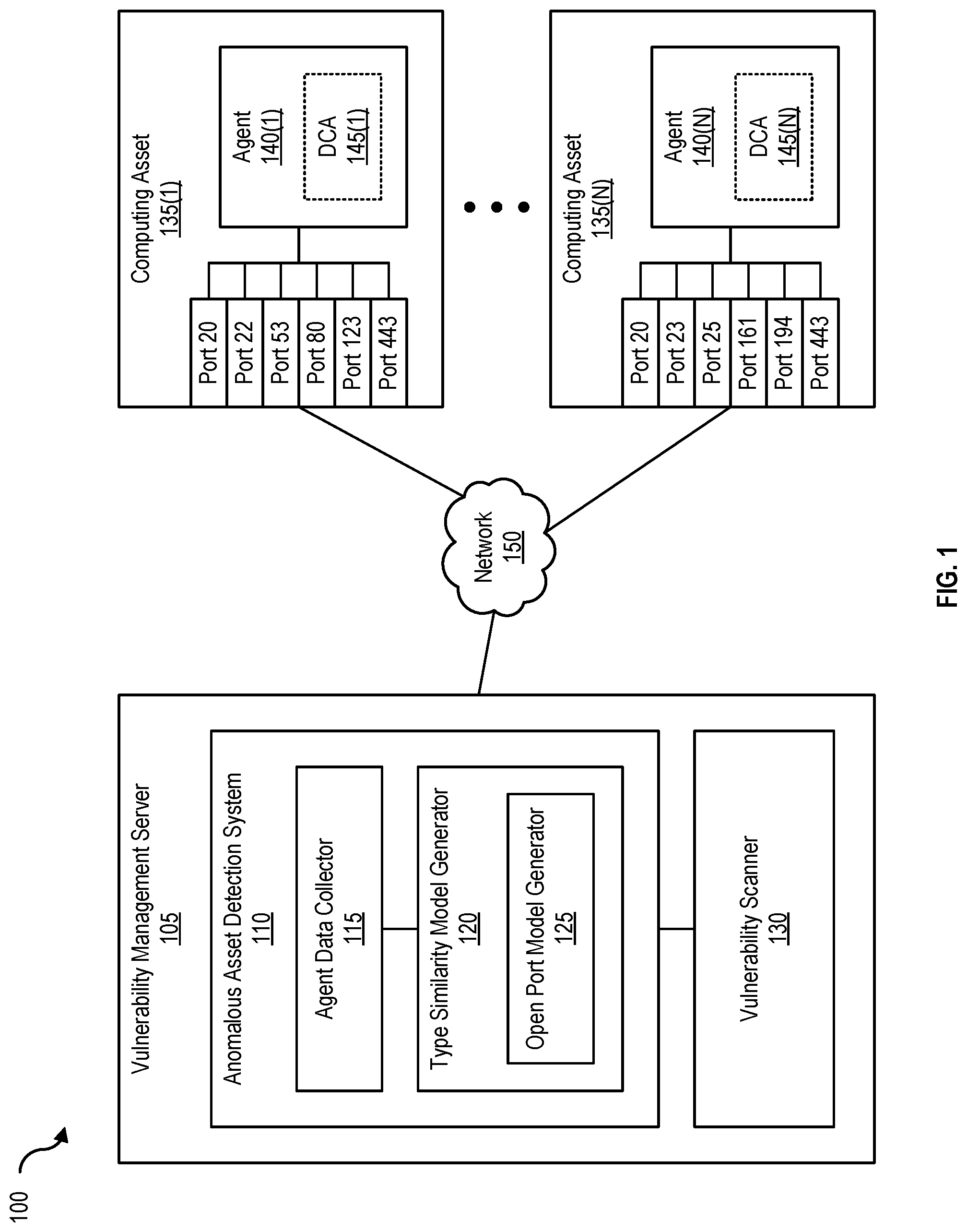 Patent US11785034 Figure 1 – Detecting security risks based on open ports