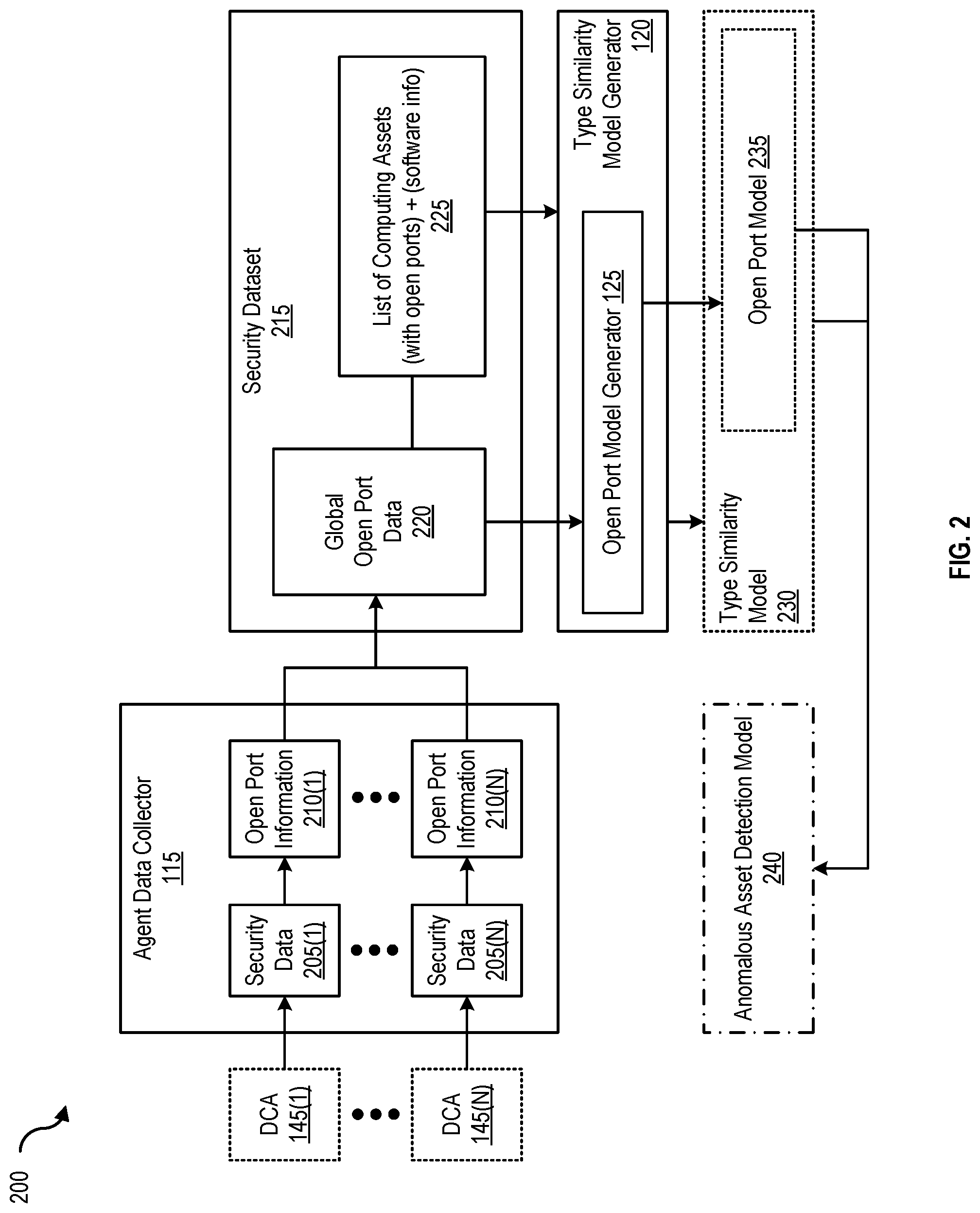 Patent US11785034 Figure 2 – Detecting security risks based on open ports
