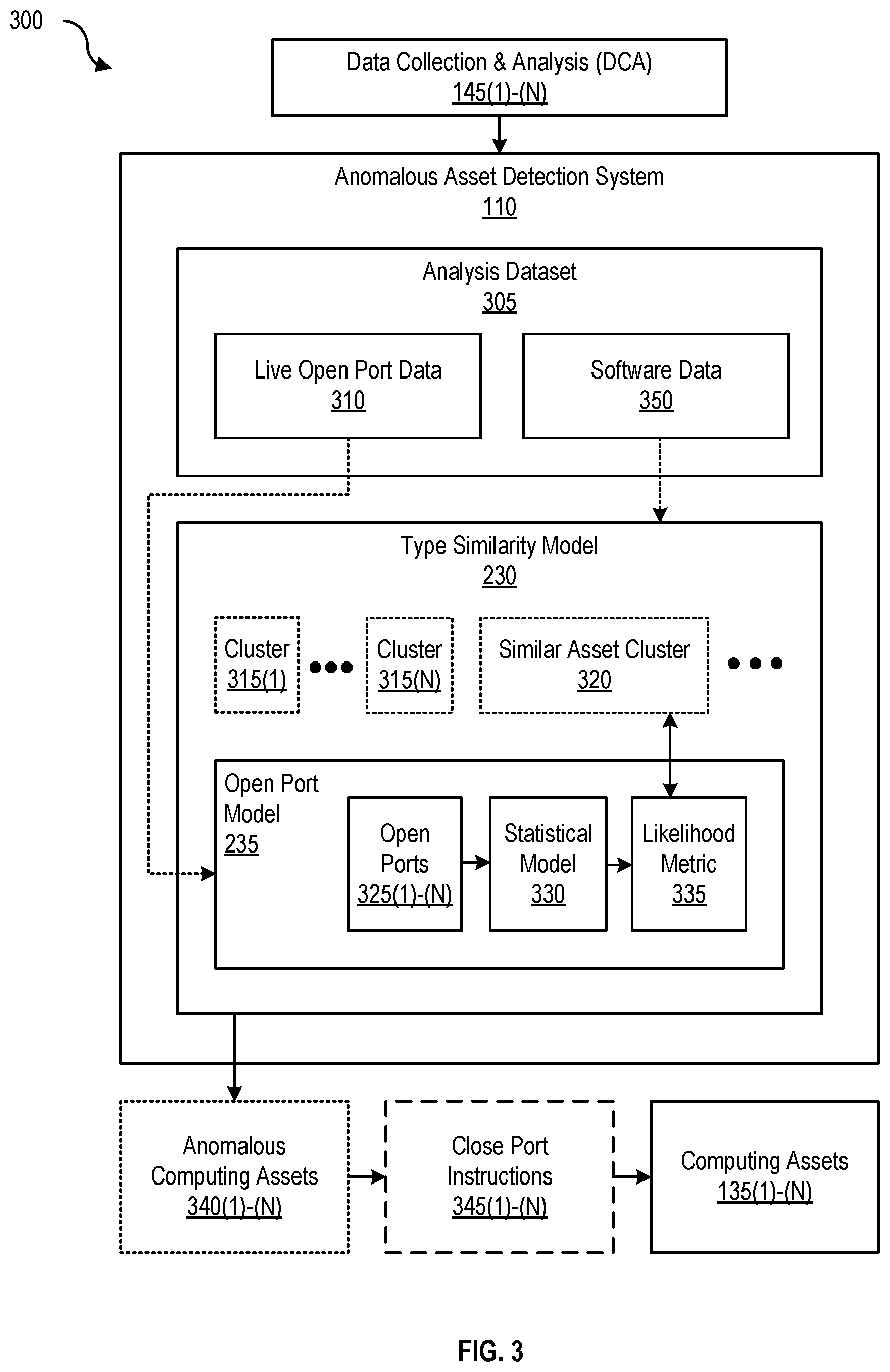 Patent US11785034 Figure 3 – Detecting security risks based on open ports