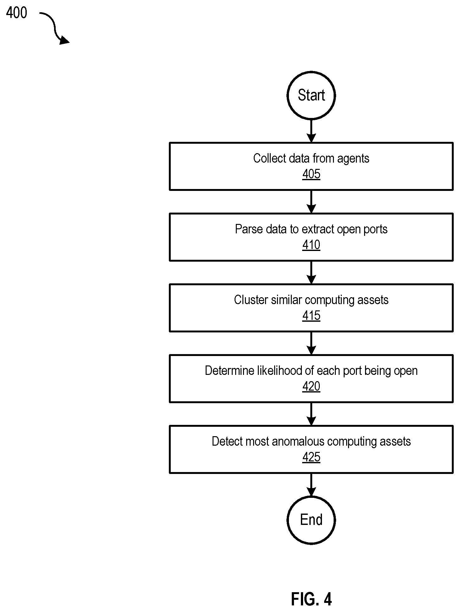 Patent US11785034 Figure 4 – Detecting security risks based on open ports