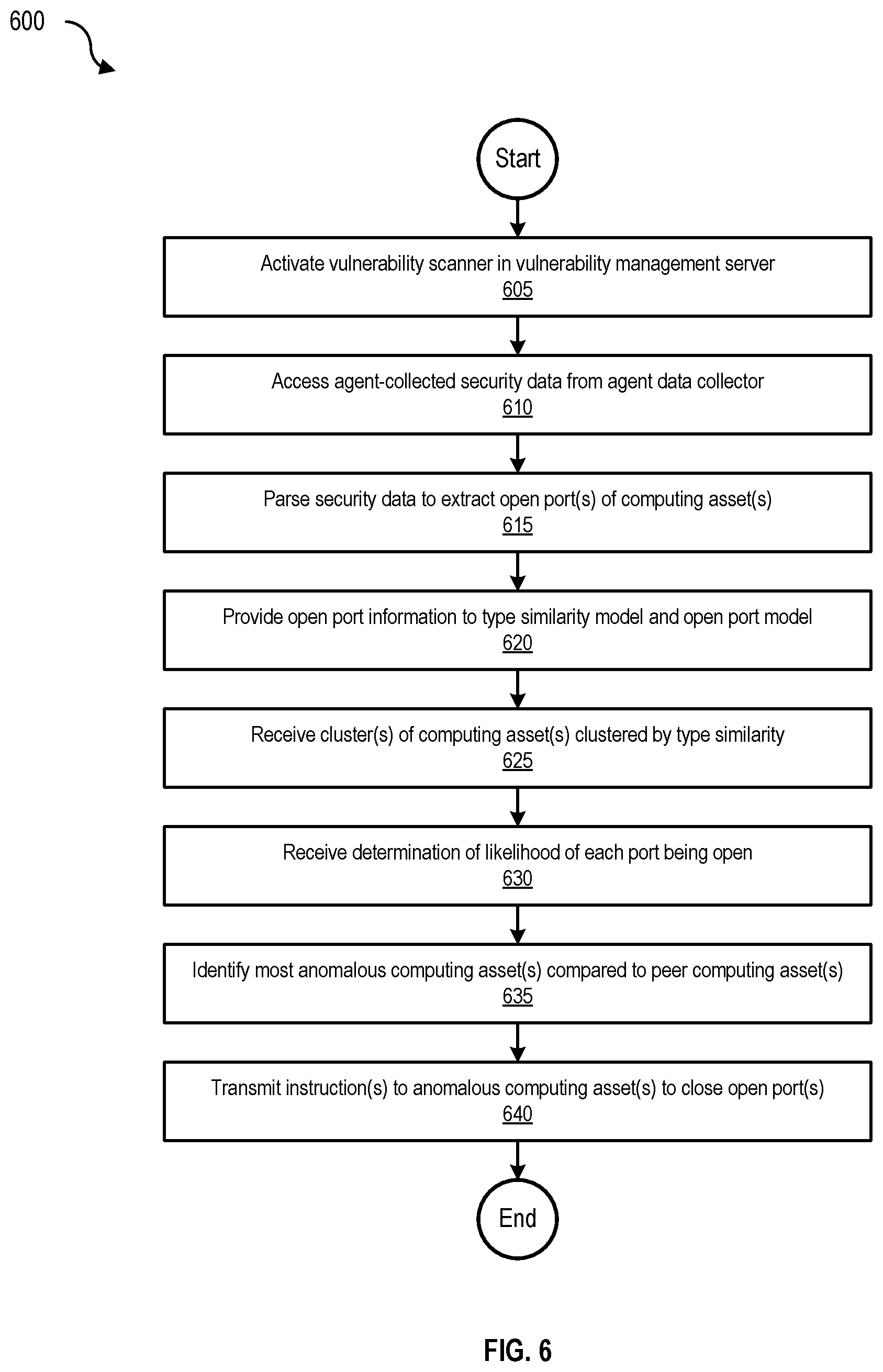 Patent US11785034 Figure 6 – Detecting security risks based on open ports