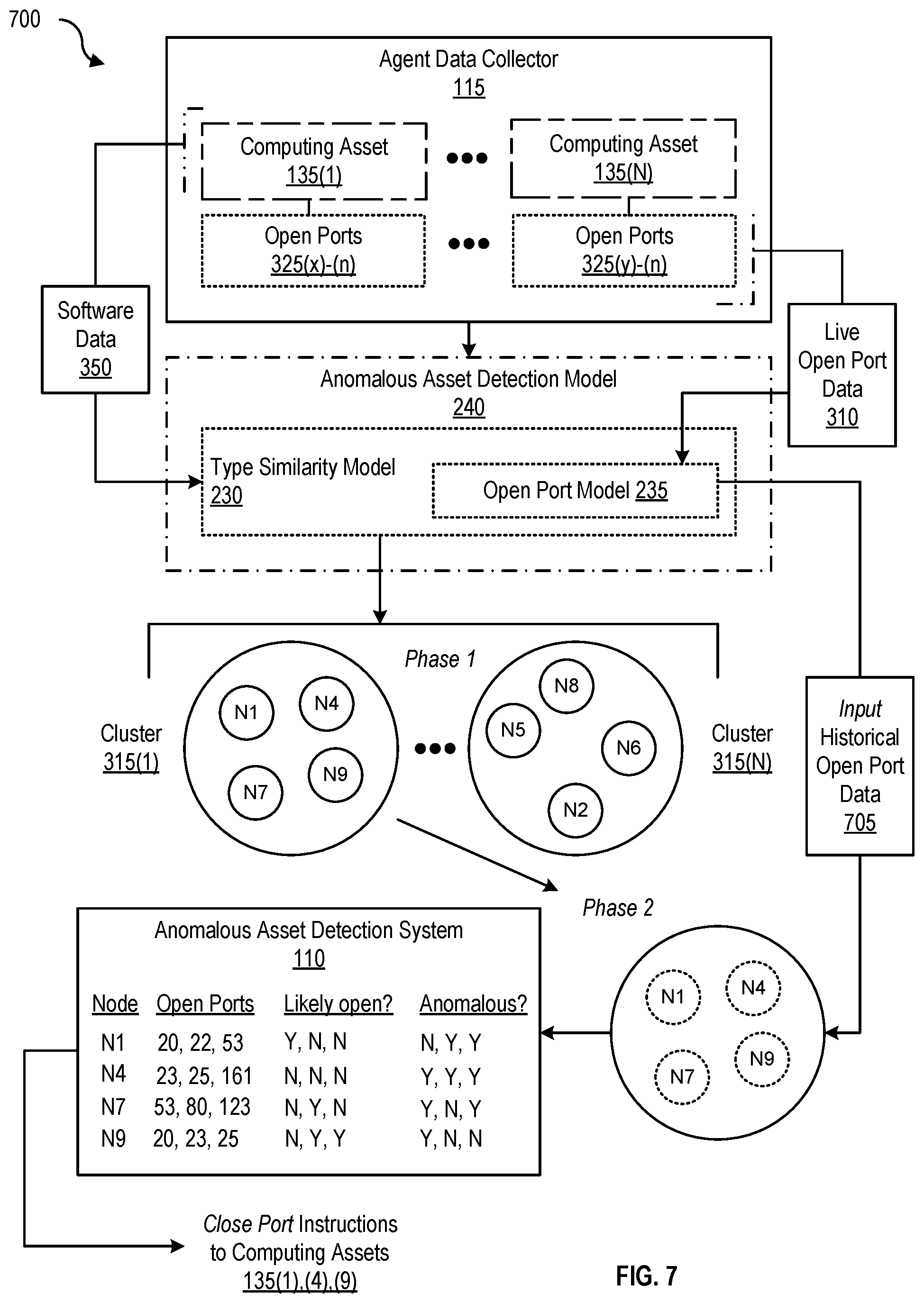 Patent US11785034 Figure 7 – Detecting security risks based on open ports