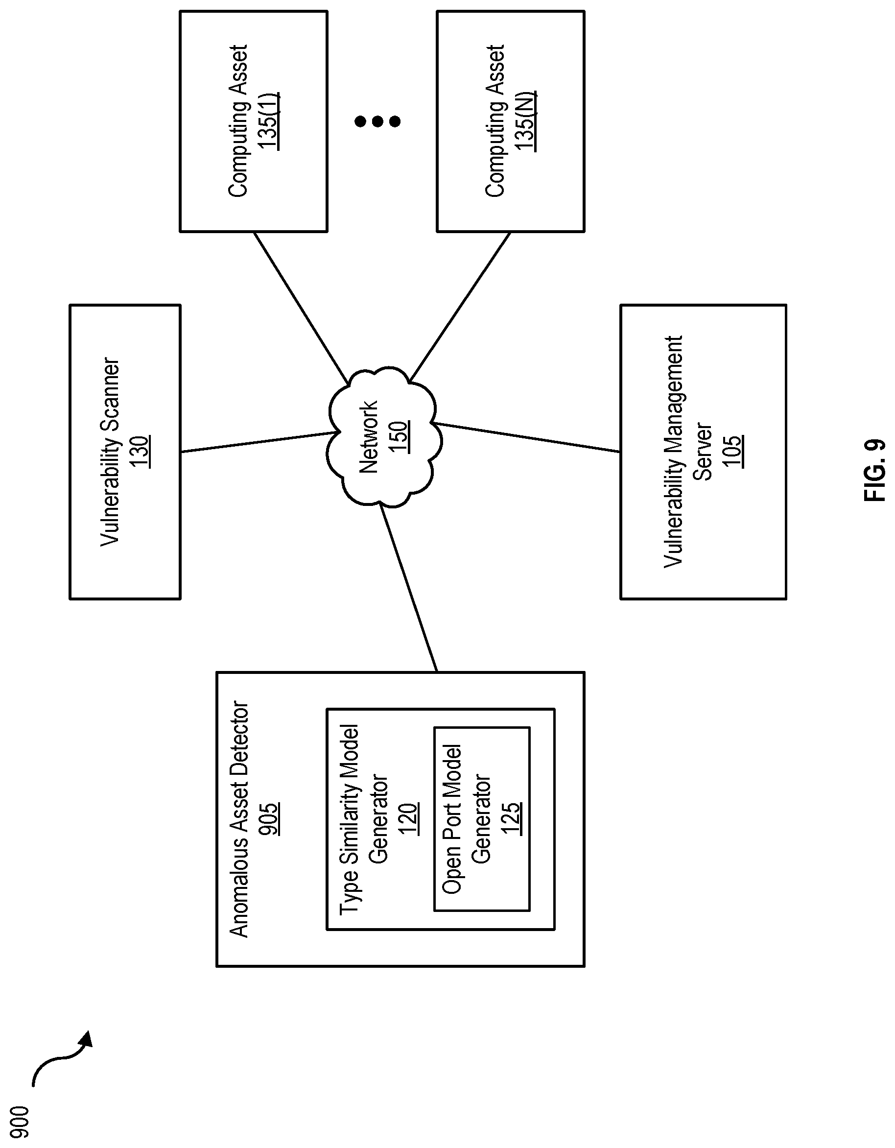 Patent US11785034 Figure 9 – Detecting security risks based on open ports