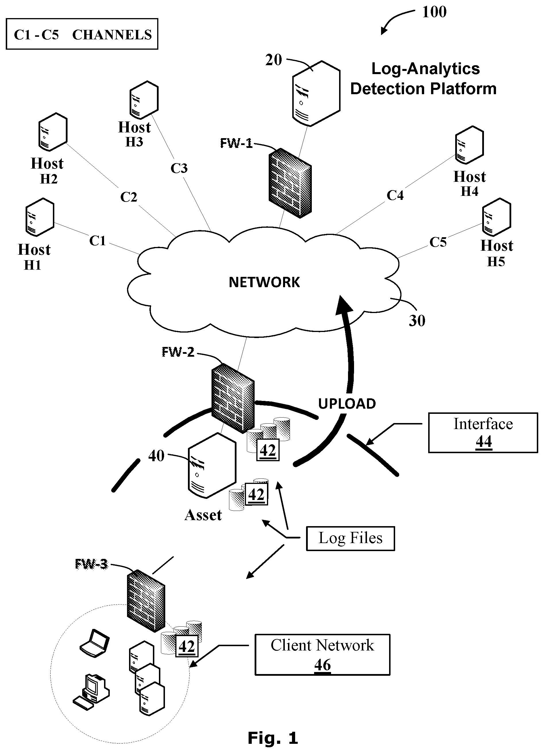 Patent US11785035 Figure 1 – System and methods for malware detection using log analytics for channels and super channels