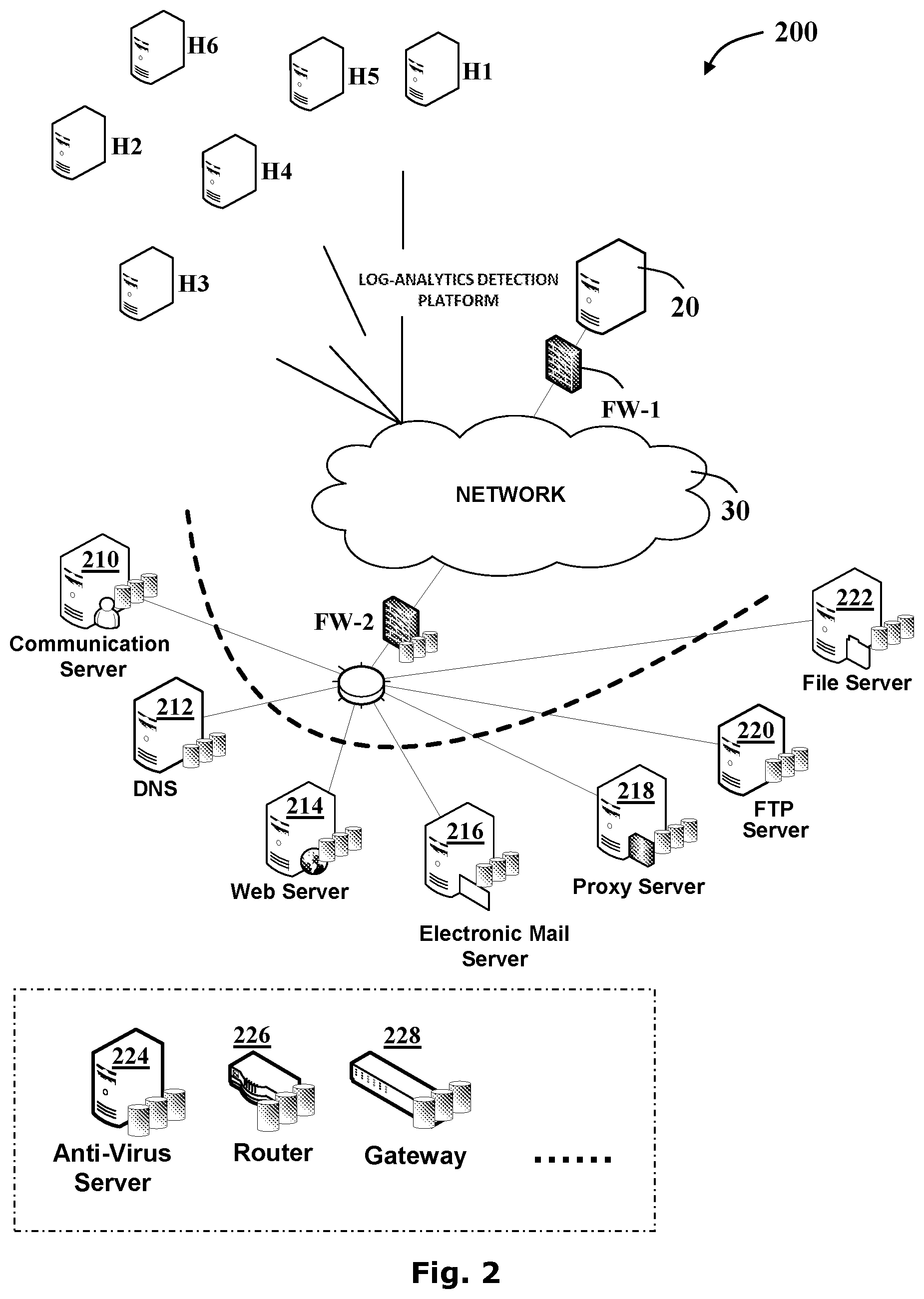 Patent US11785035 Figure 2 – System and methods for malware detection using log analytics for channels and super channels
