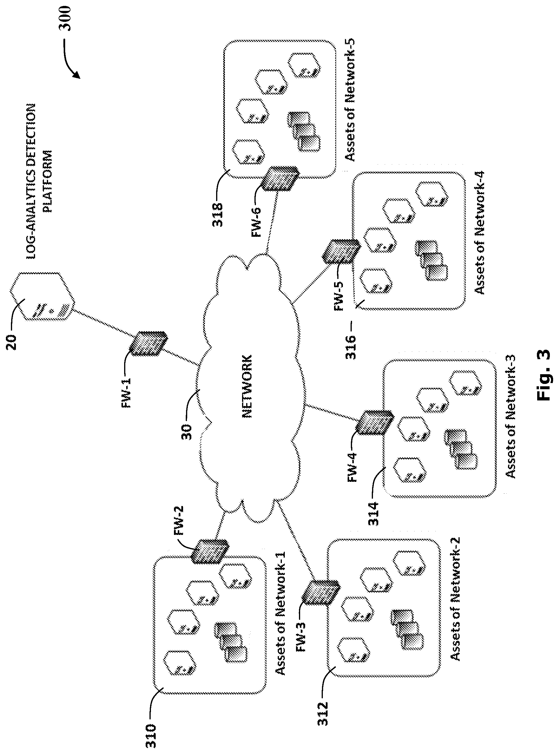 Patent US11785035 Figure 3 – System and methods for malware detection using log analytics for channels and super channels