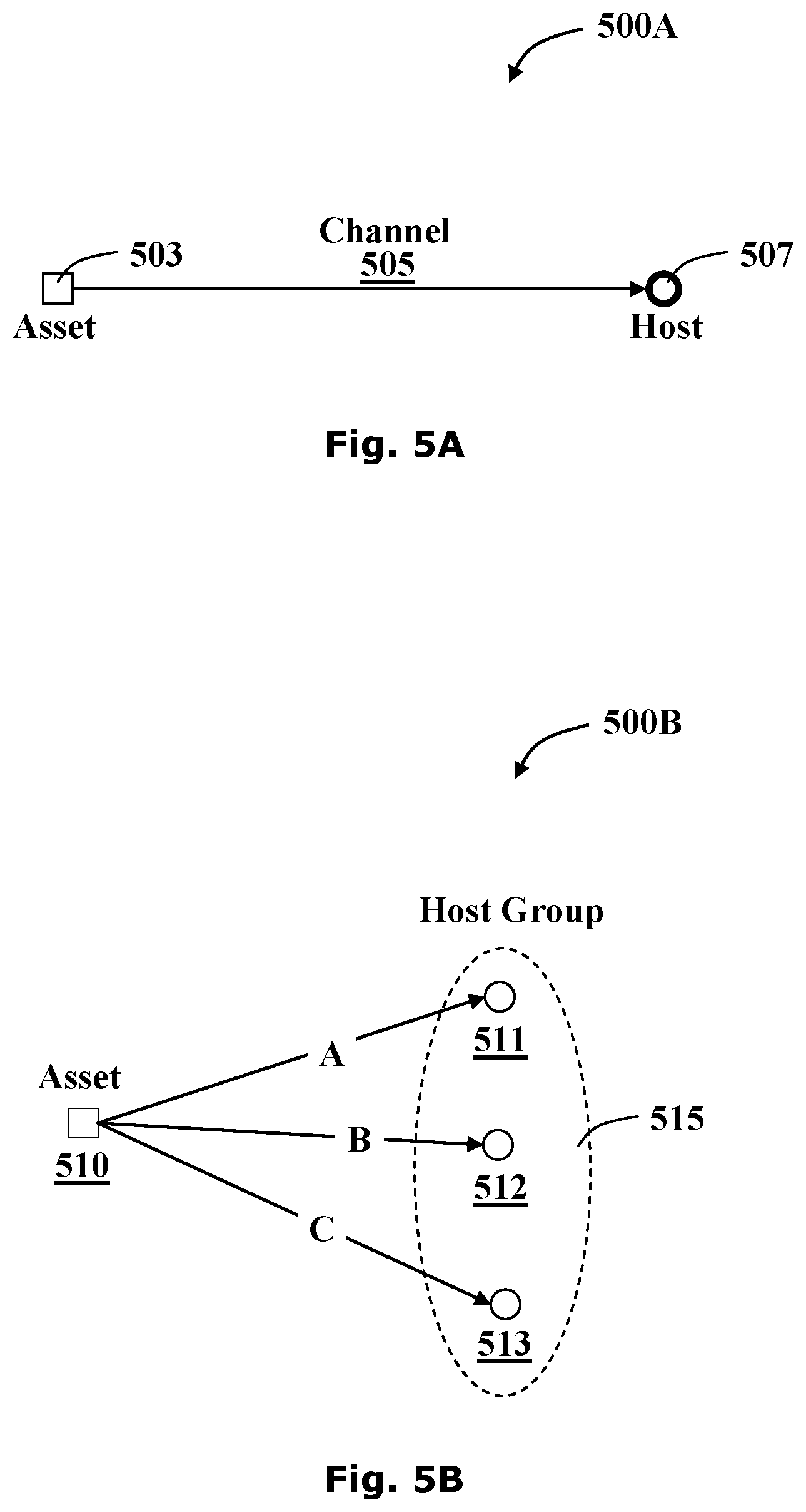 Patent US11785035 Figure 5 – System and methods for malware detection using log analytics for channels and super channels
