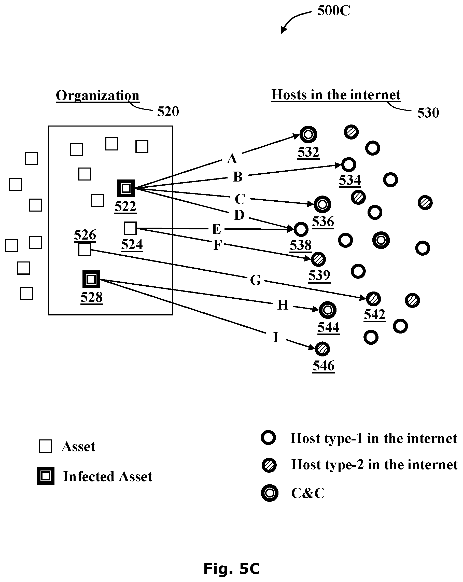 Patent US11785035 Figure 6 – System and methods for malware detection using log analytics for channels and super channels