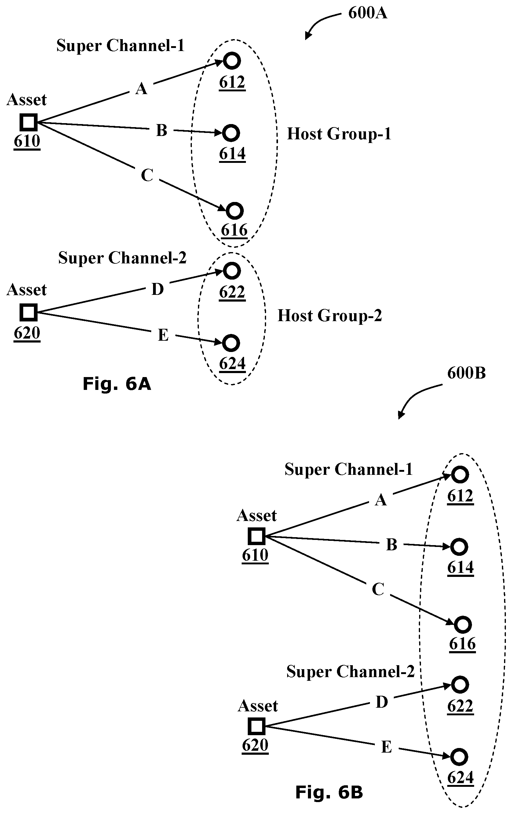 Patent US11785035 Figure 7 – System and methods for malware detection using log analytics for channels and super channels
