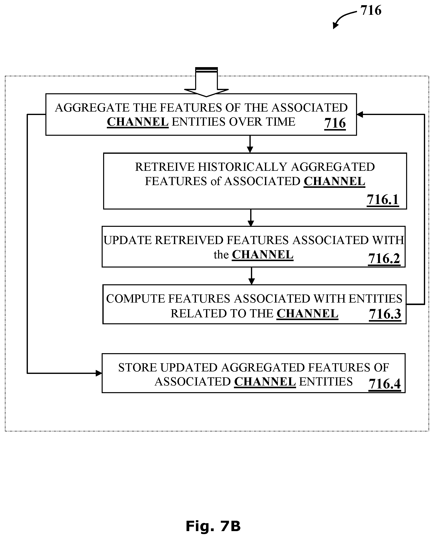 Patent US11785035 Figure 9 – System and methods for malware detection using log analytics for channels and super channels
