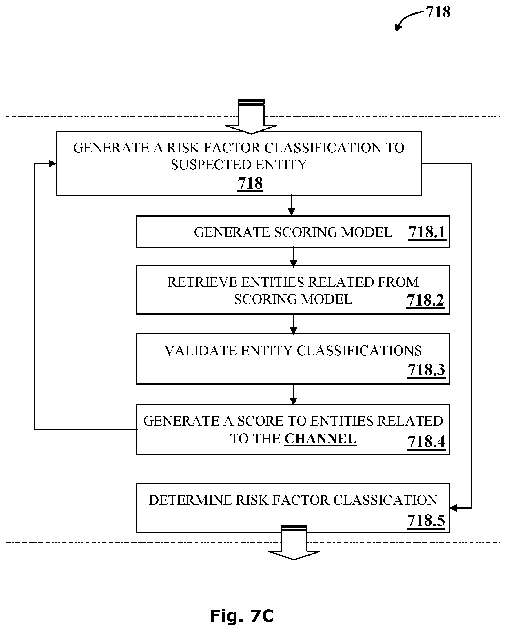 Patent US11785035 Figure 10 – System and methods for malware detection using log analytics for channels and super channels