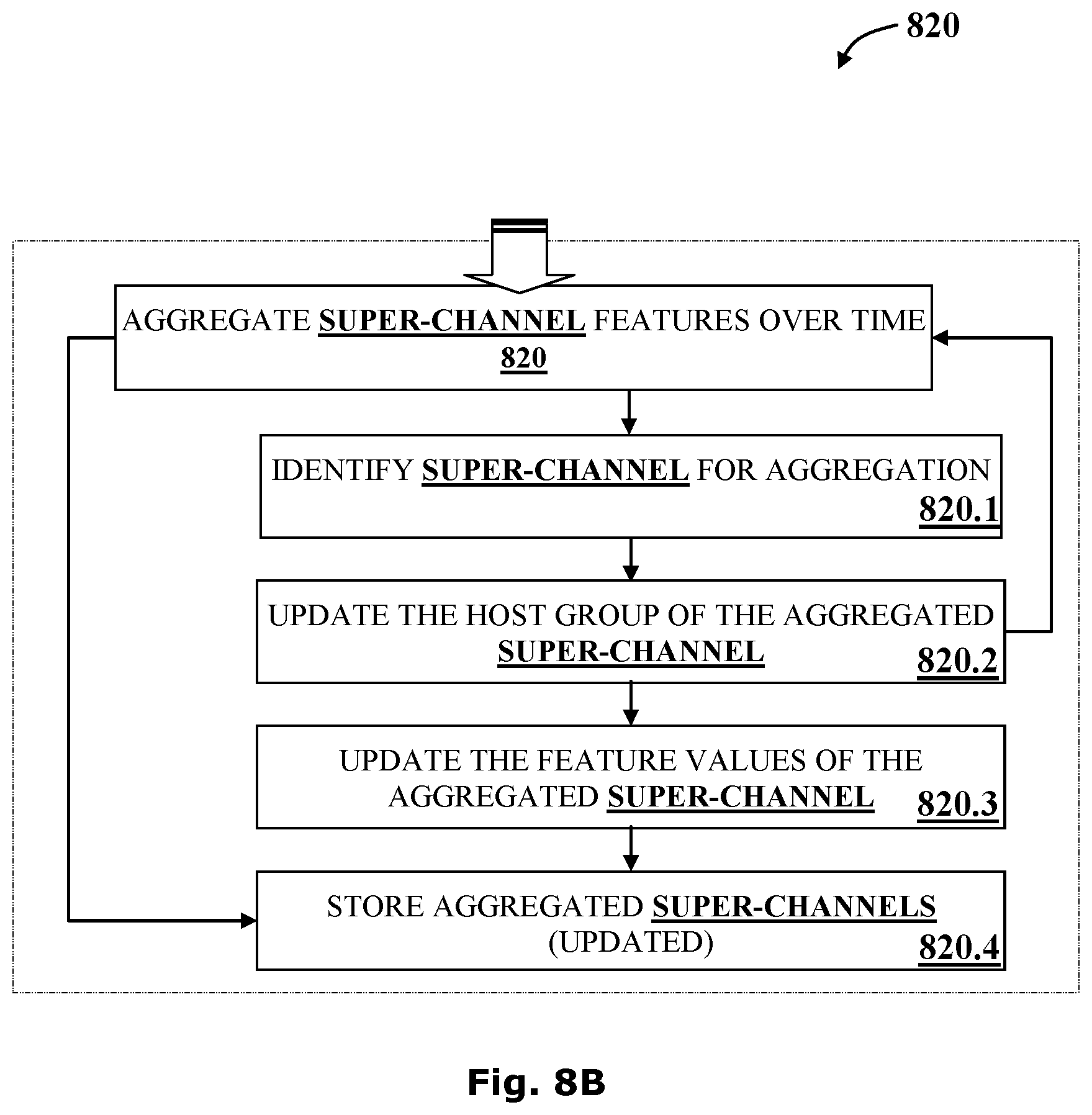 Patent US11785035 Figure 12 – System and methods for malware detection using log analytics for channels and super channels