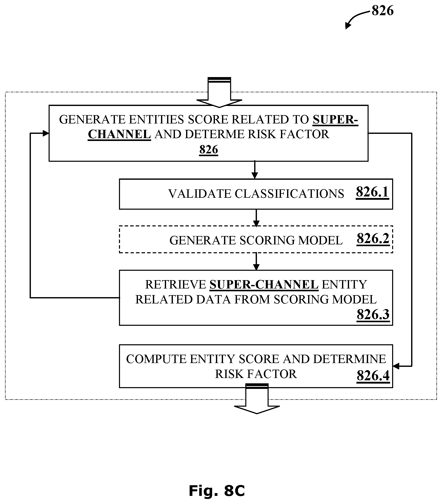 Patent US11785035 Figure 13 – System and methods for malware detection using log analytics for channels and super channels