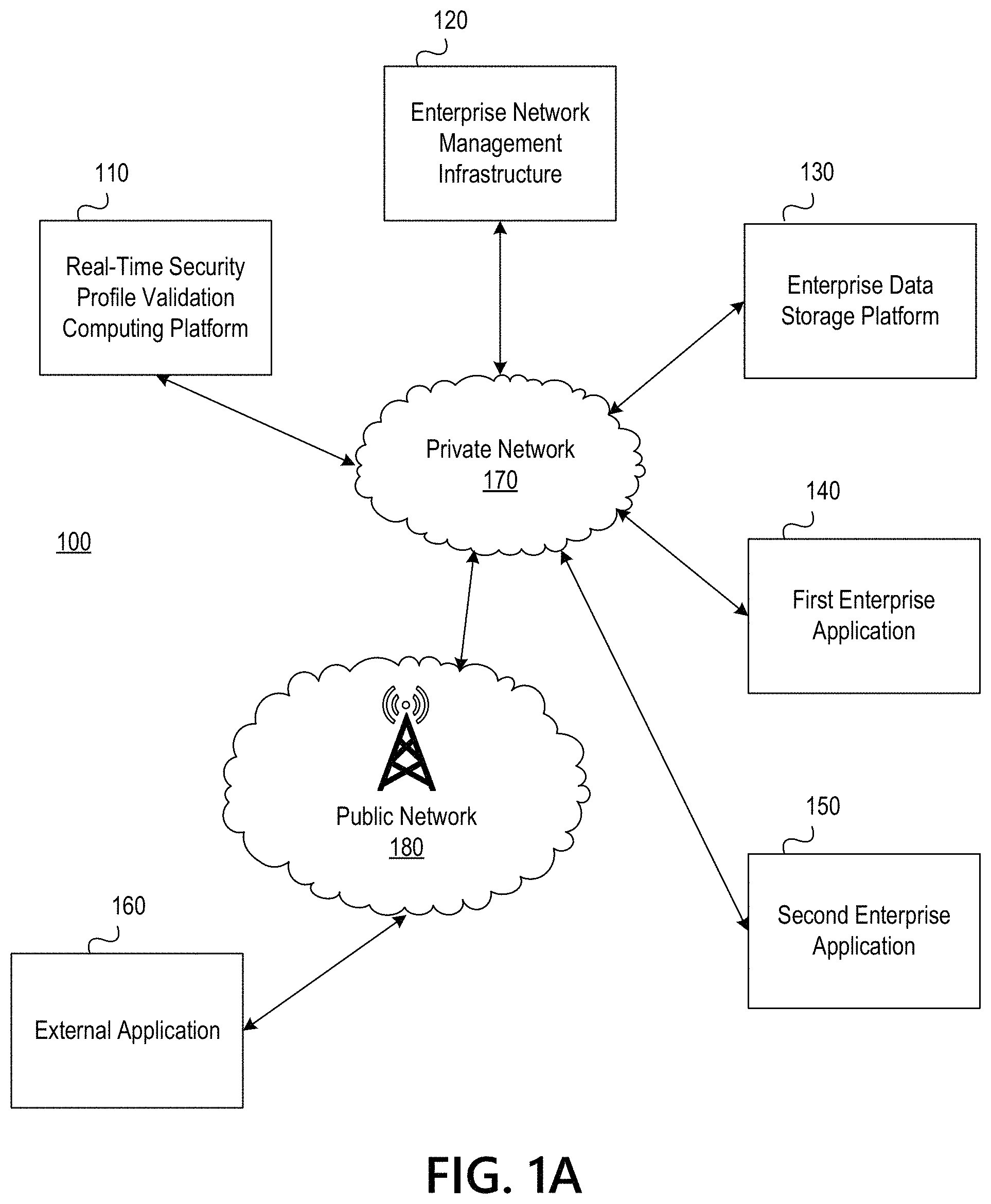 Patent US11785036 Figure 1 – Real-time validation of data transmissions based on security profiles