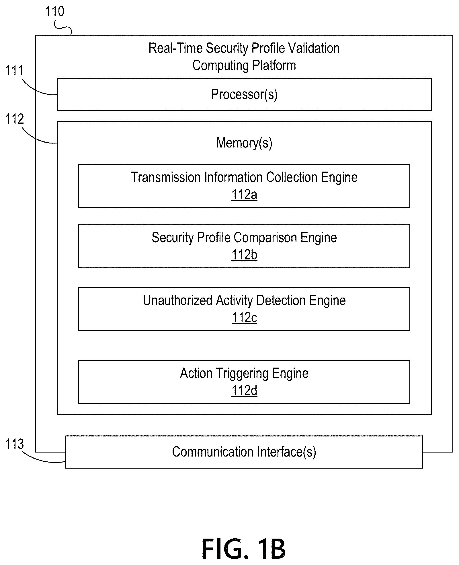 Patent US11785036 Figure 2 – Real-time validation of data transmissions based on security profiles